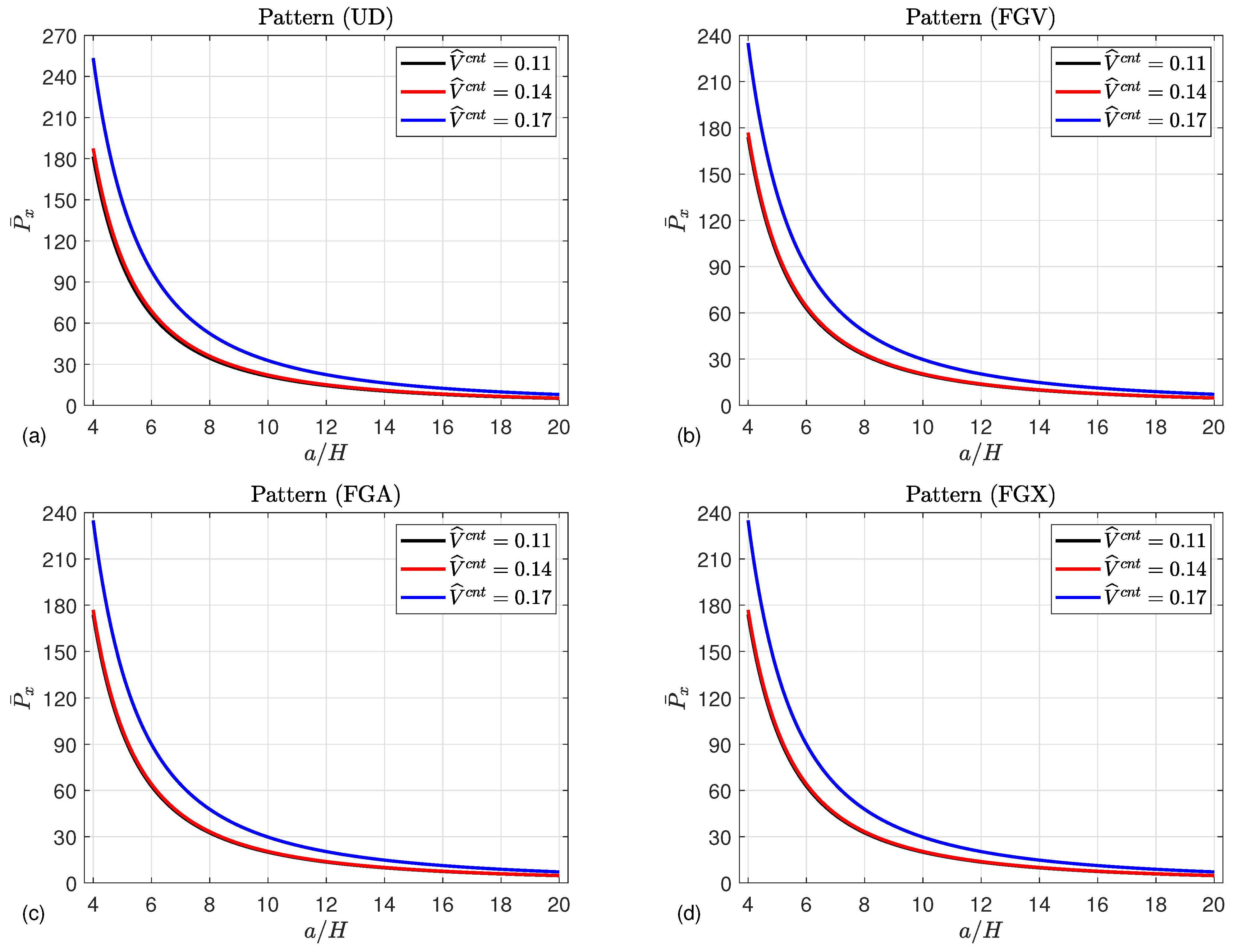 Mathematics 13 01518 g009a