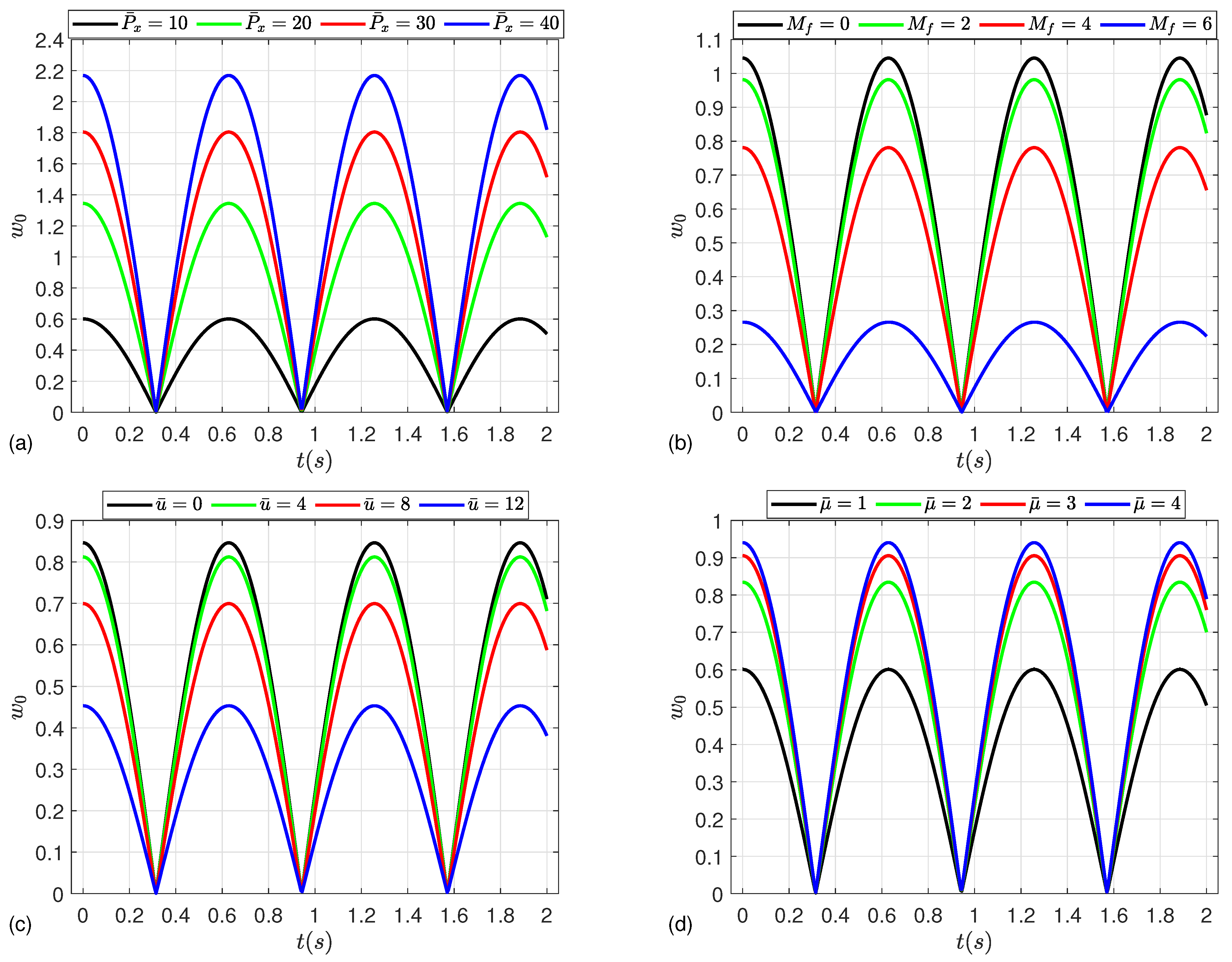 Mathematics 13 01518 g010