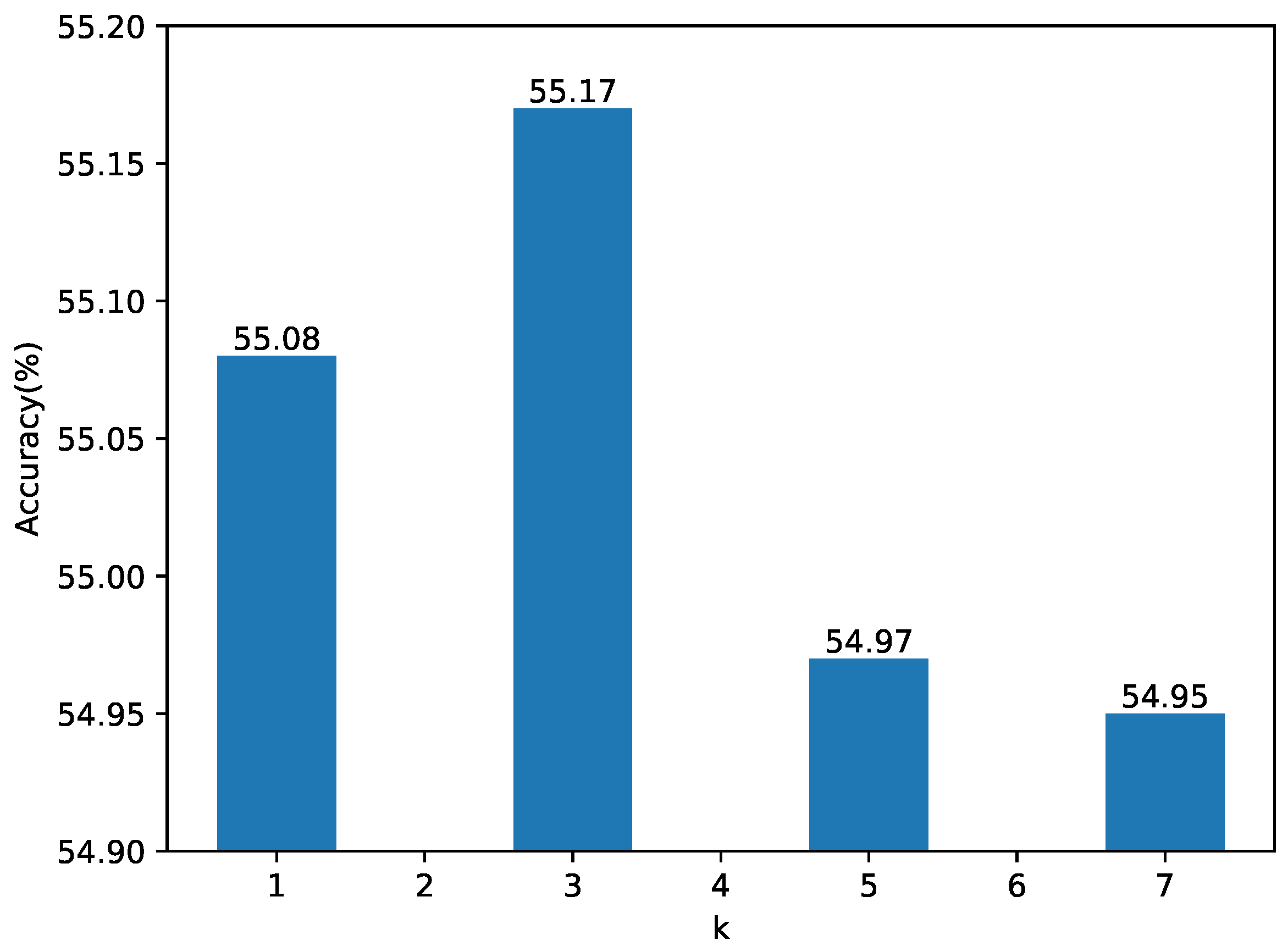 Mathematics 13 01519 g005
