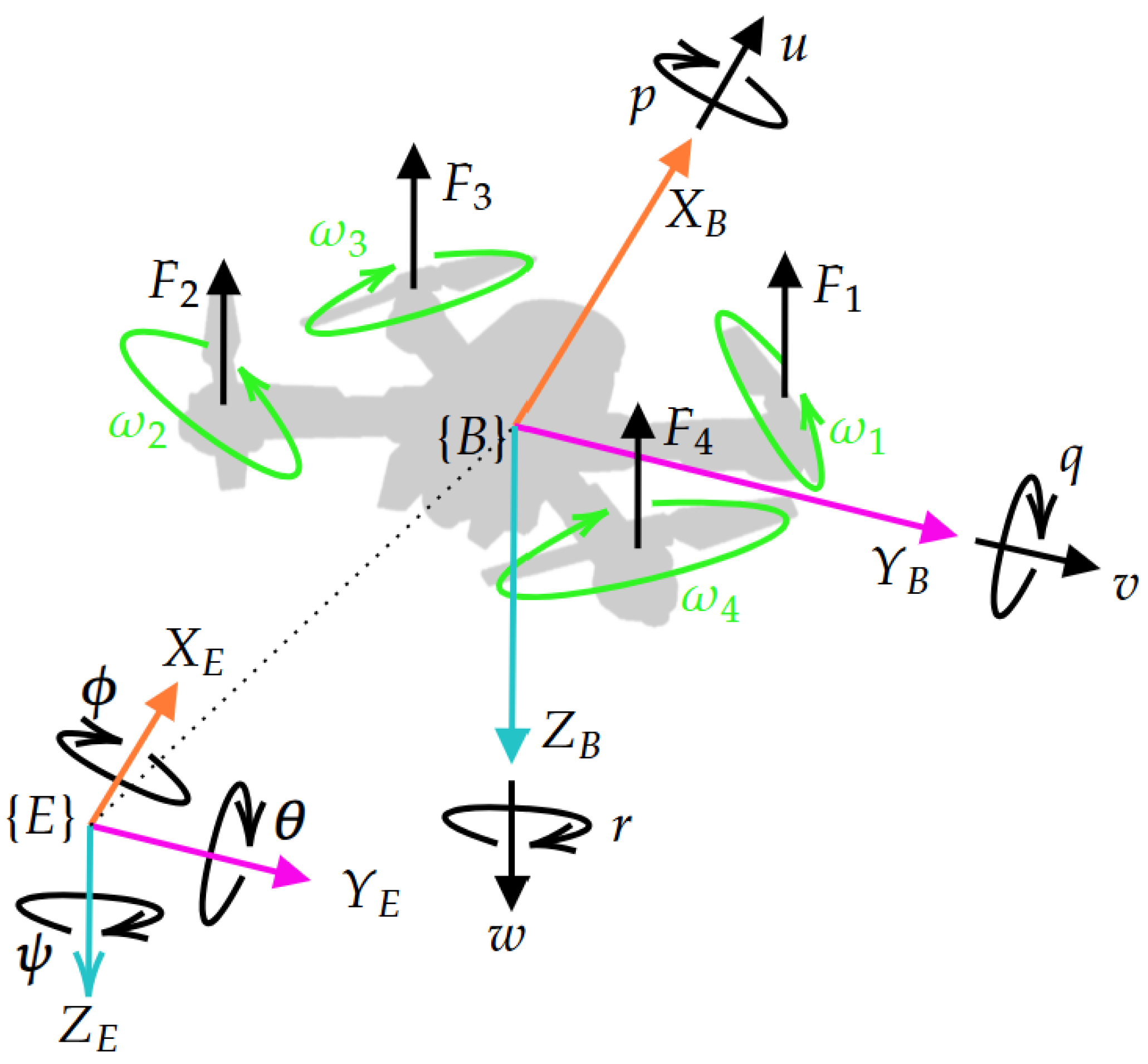Mathematics 13 01520 g001