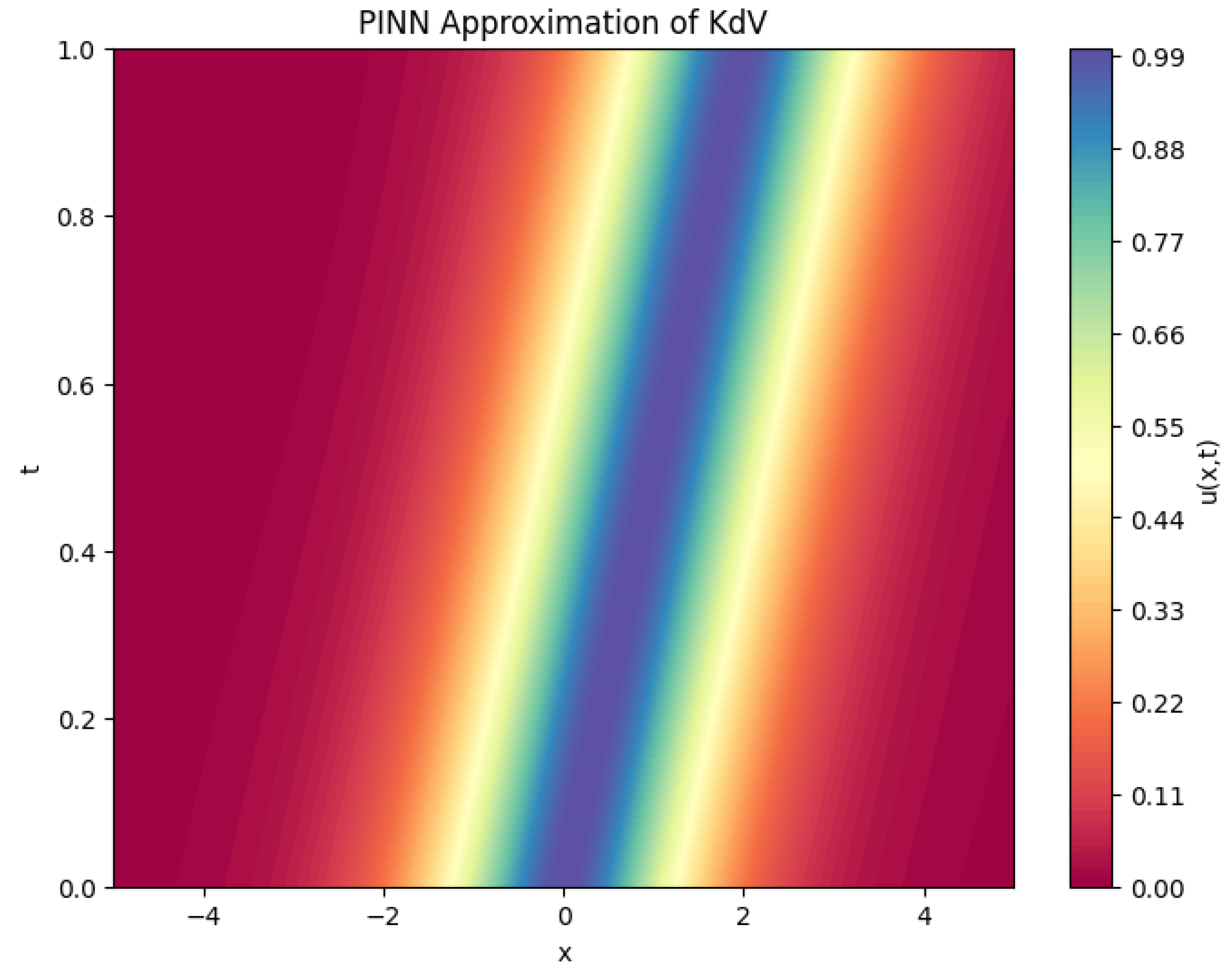 Mathematics 13 01521 g003