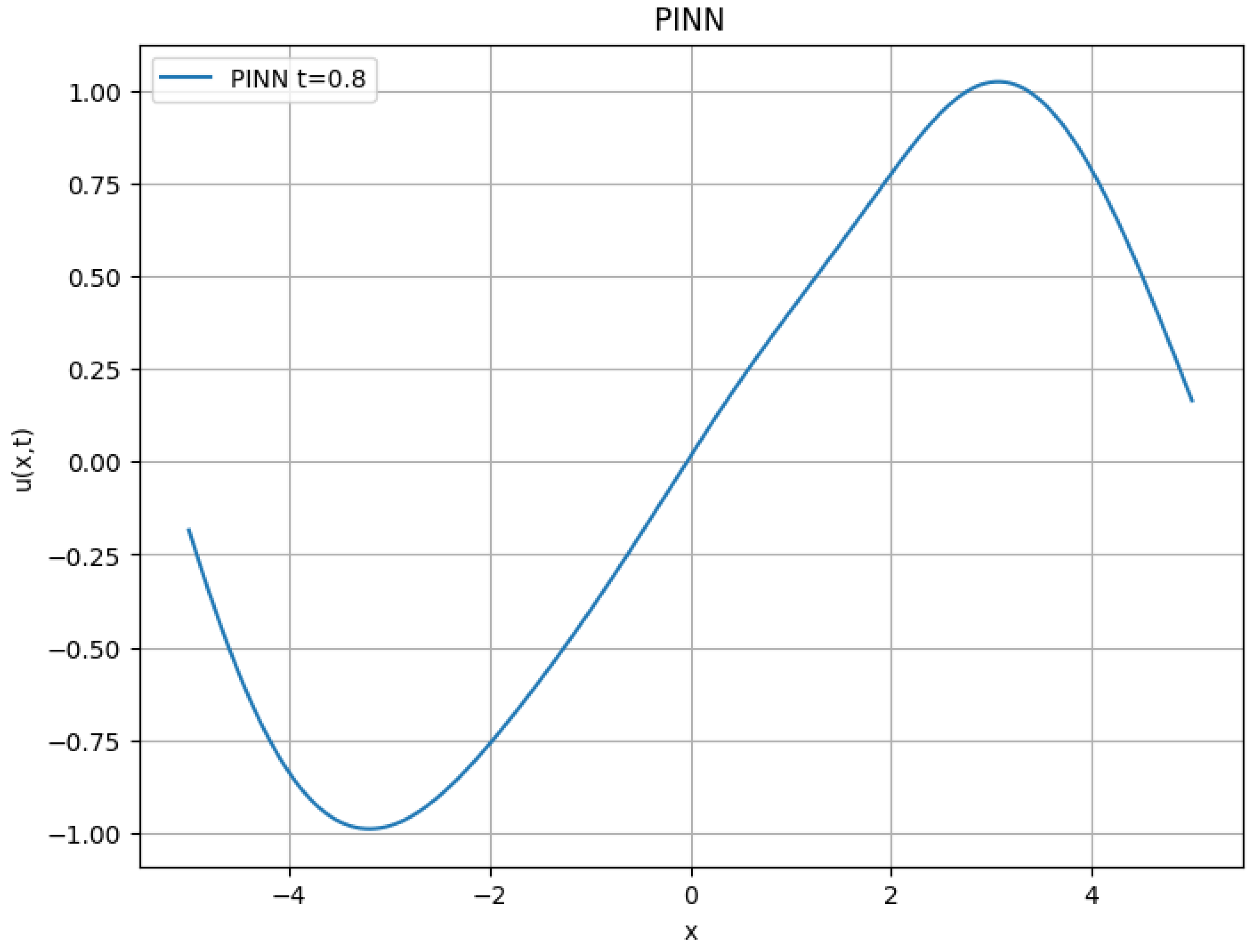 Mathematics 13 01521 g006