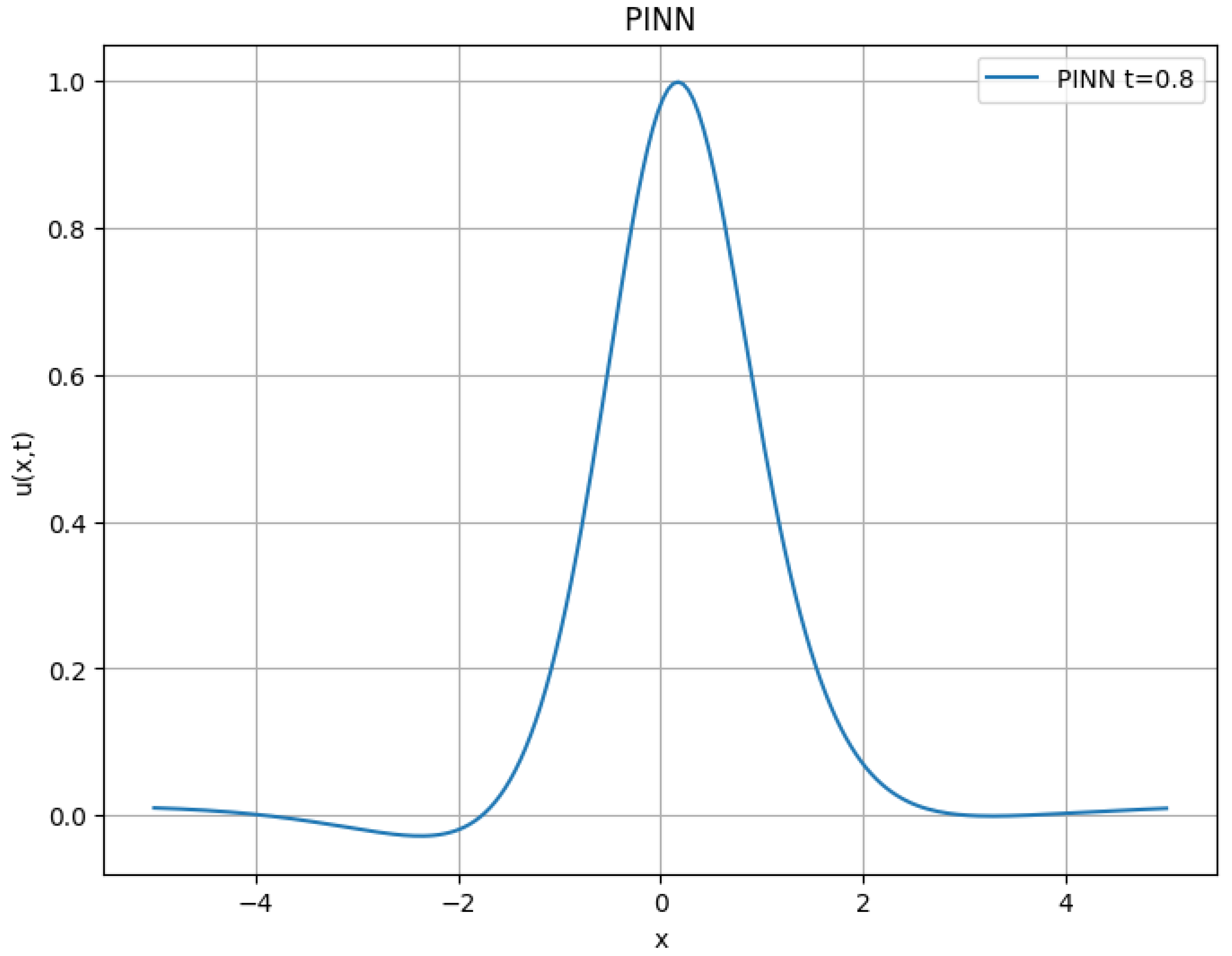 Mathematics 13 01521 g007