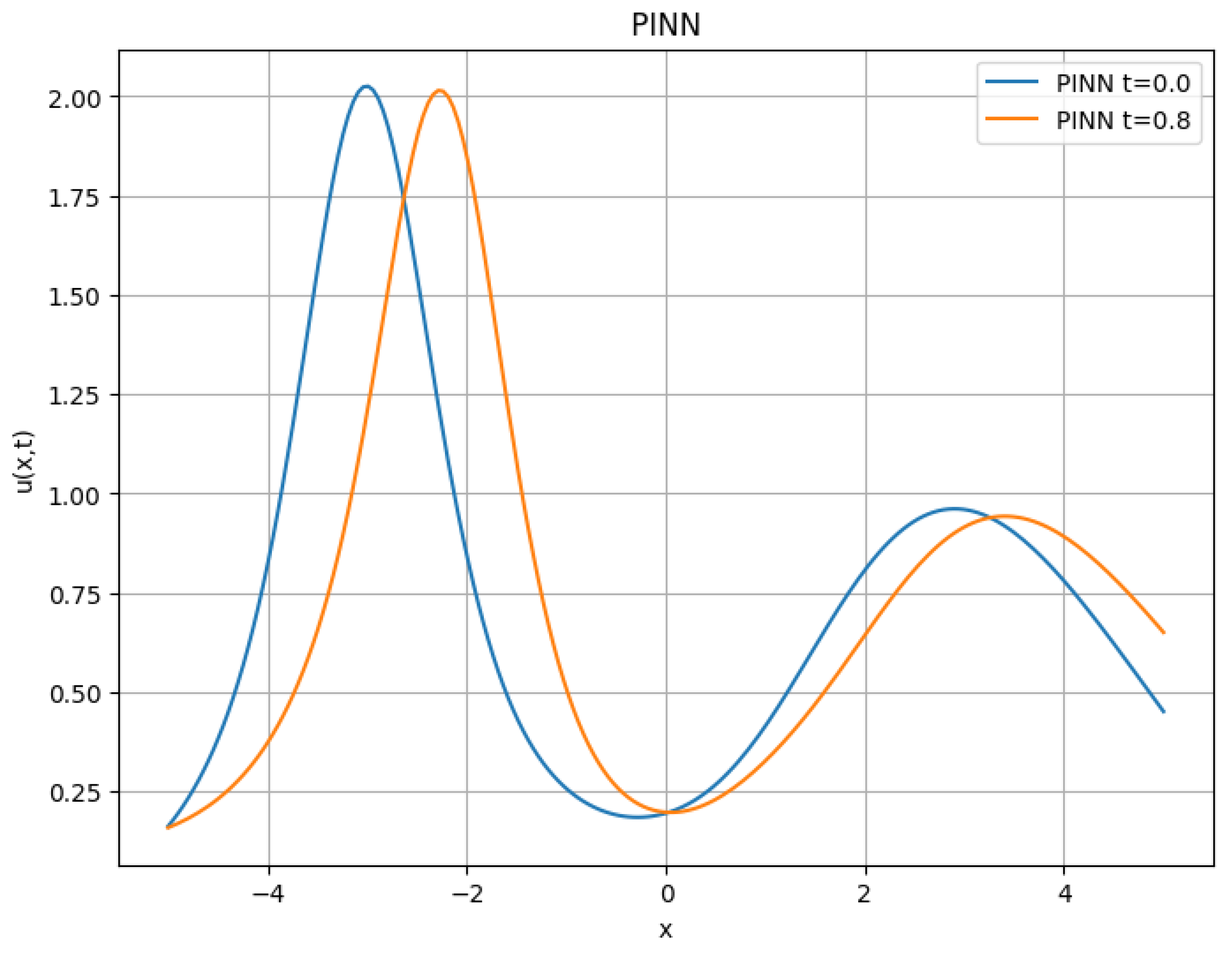 Mathematics 13 01521 g011