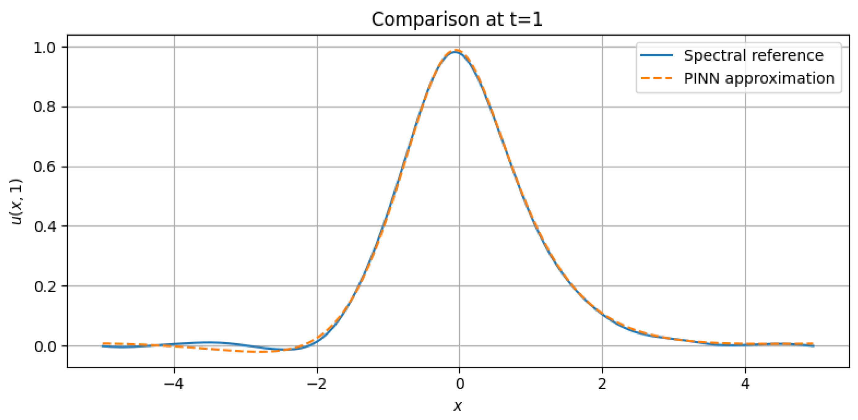 Mathematics 13 01521 g012