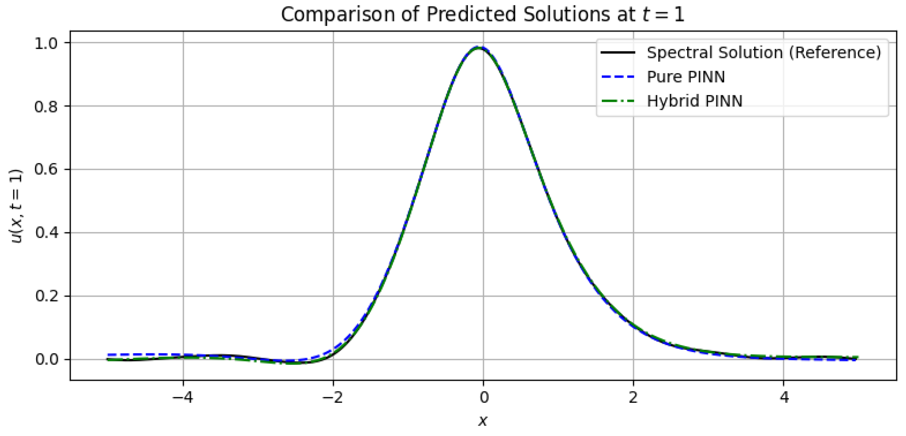 Mathematics 13 01521 g015
