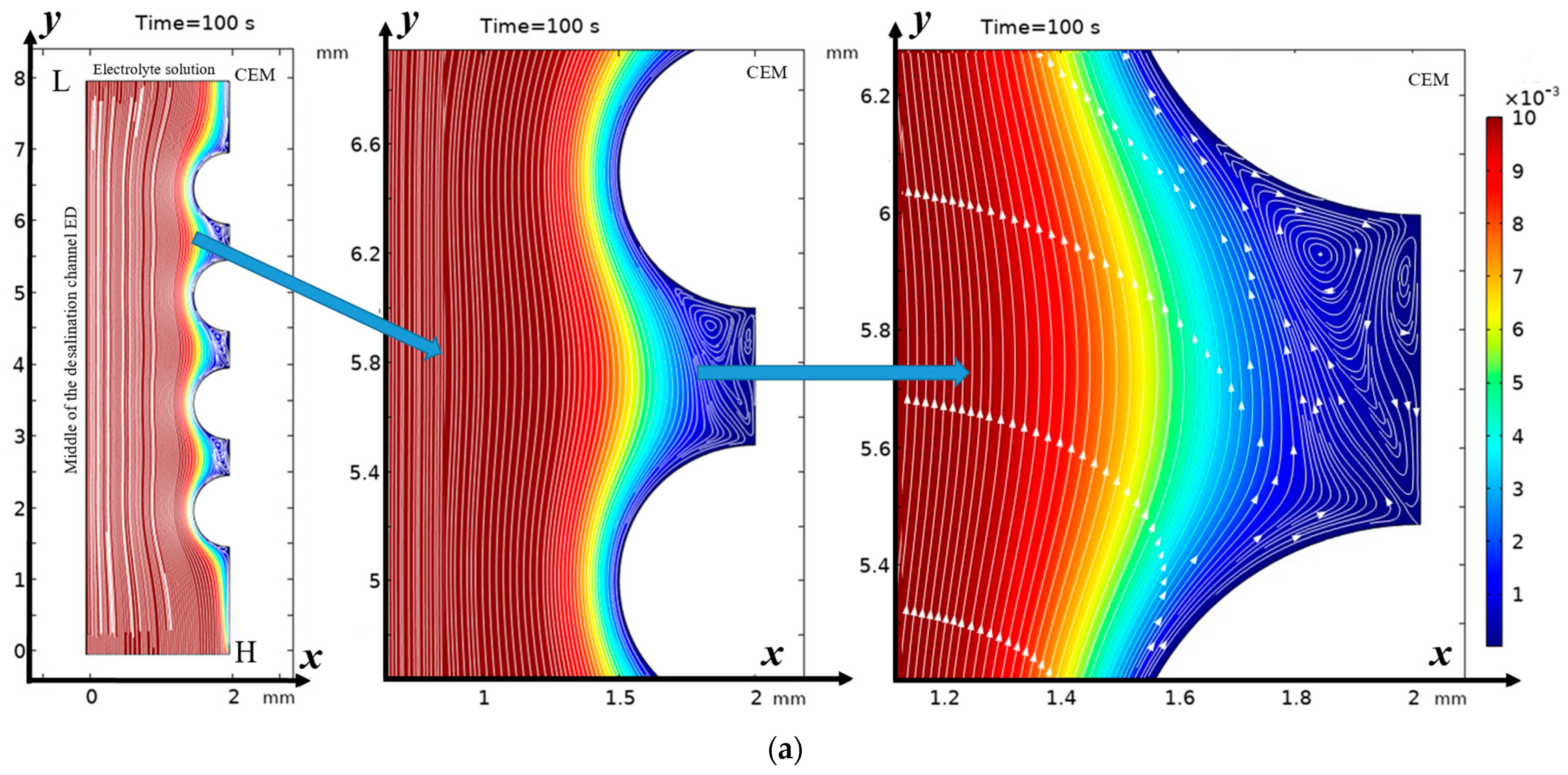 Mathematics 13 01523 g002a