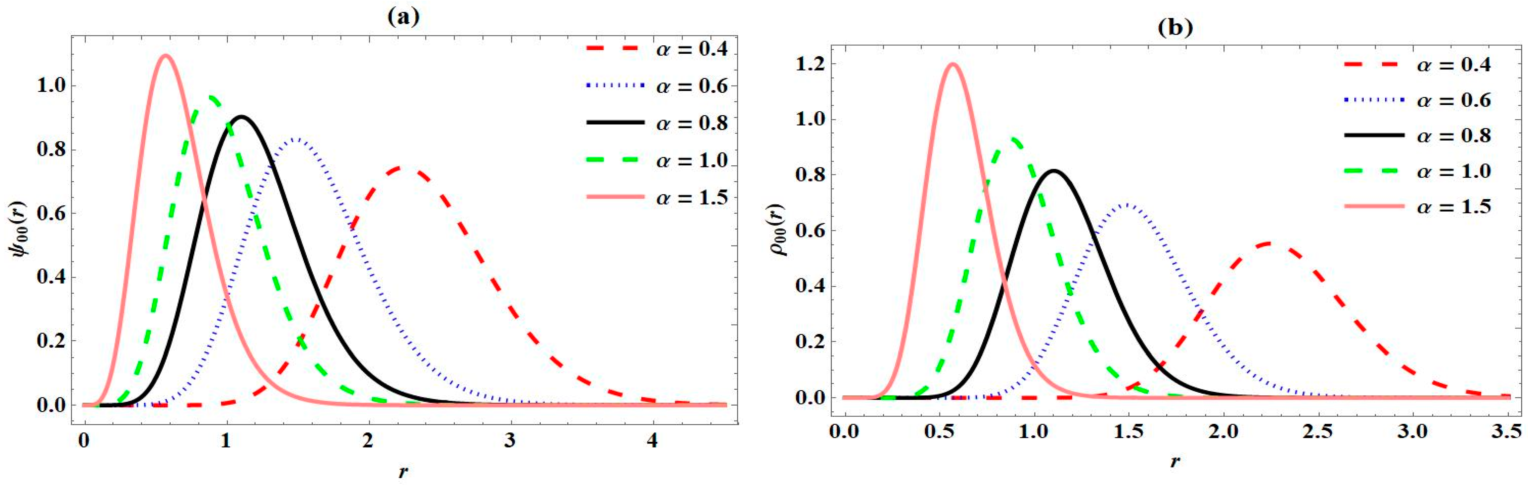 Mathematics 13 01524 g001