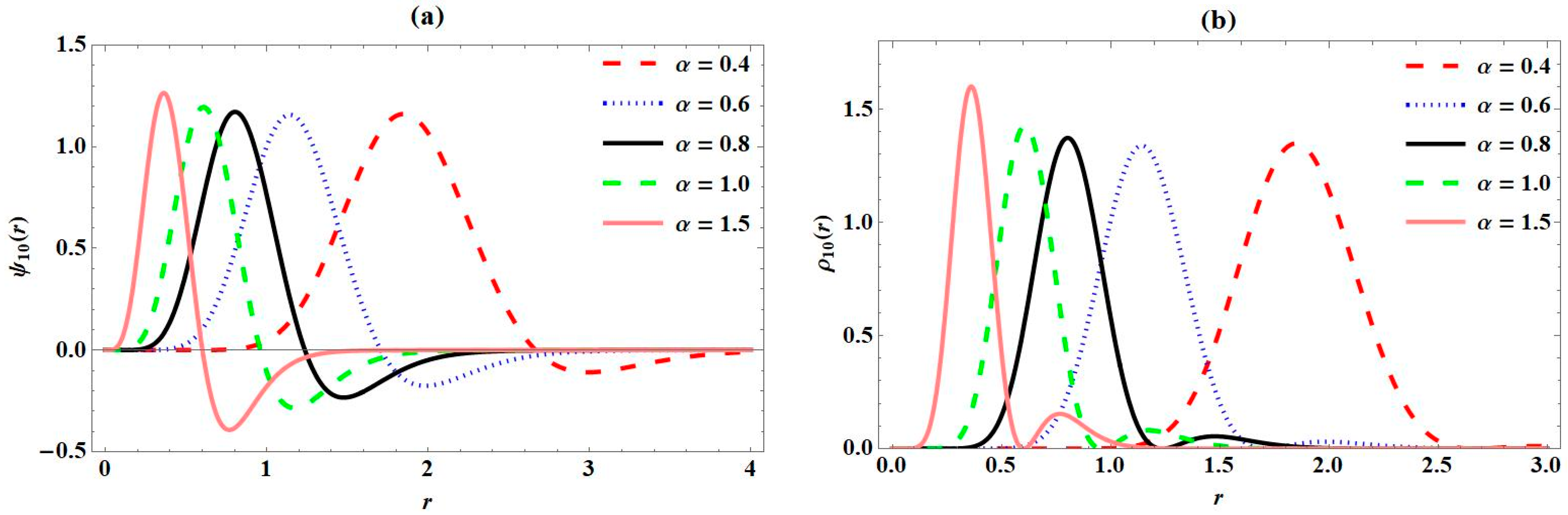 Mathematics 13 01524 g002