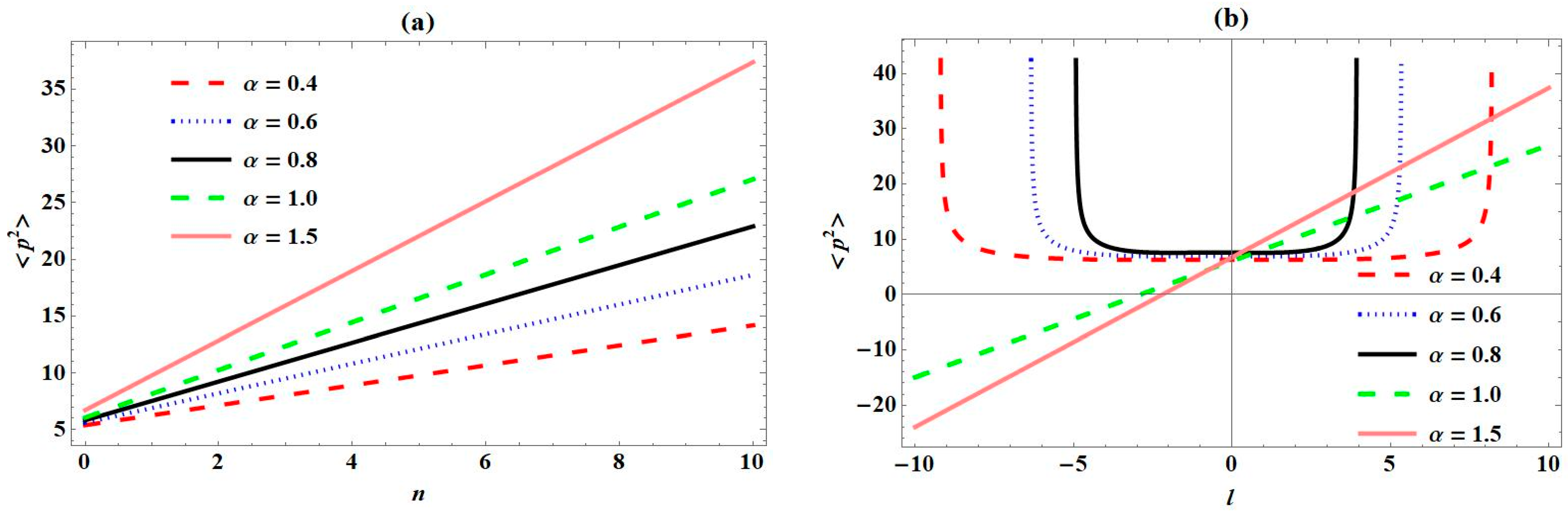 Mathematics 13 01524 g008
