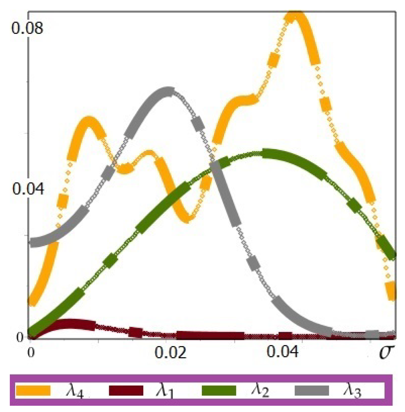 Mathematics 13 01525 g001