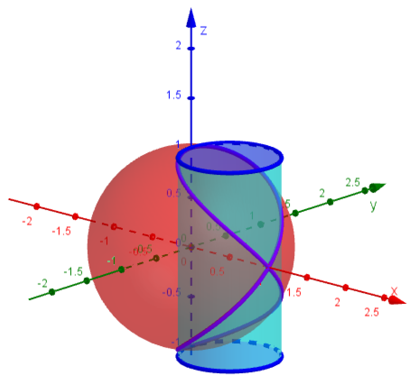 Mathematics 13 01526 g001
