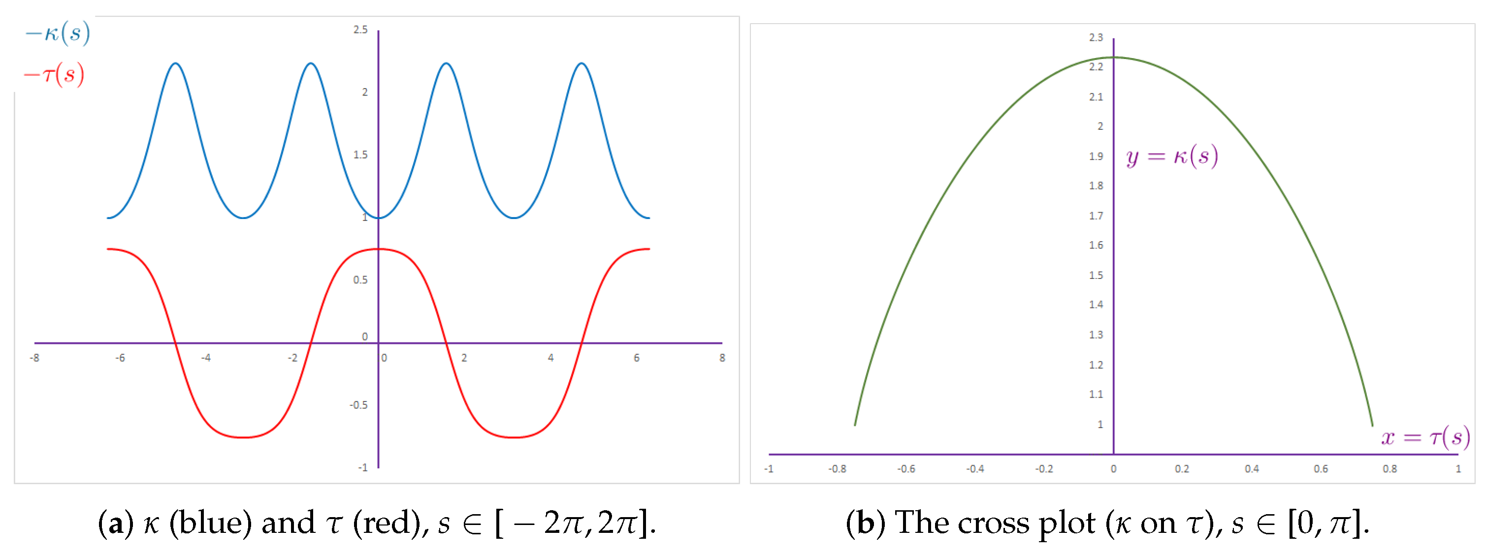 Mathematics 13 01526 g002
