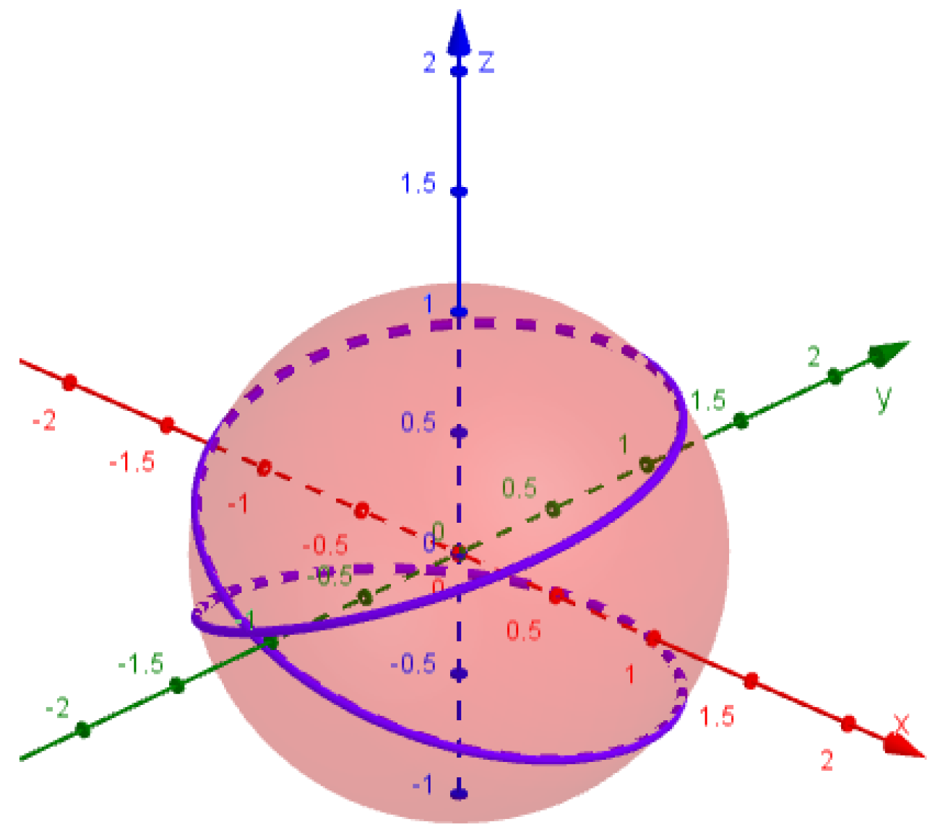 Mathematics 13 01526 g003