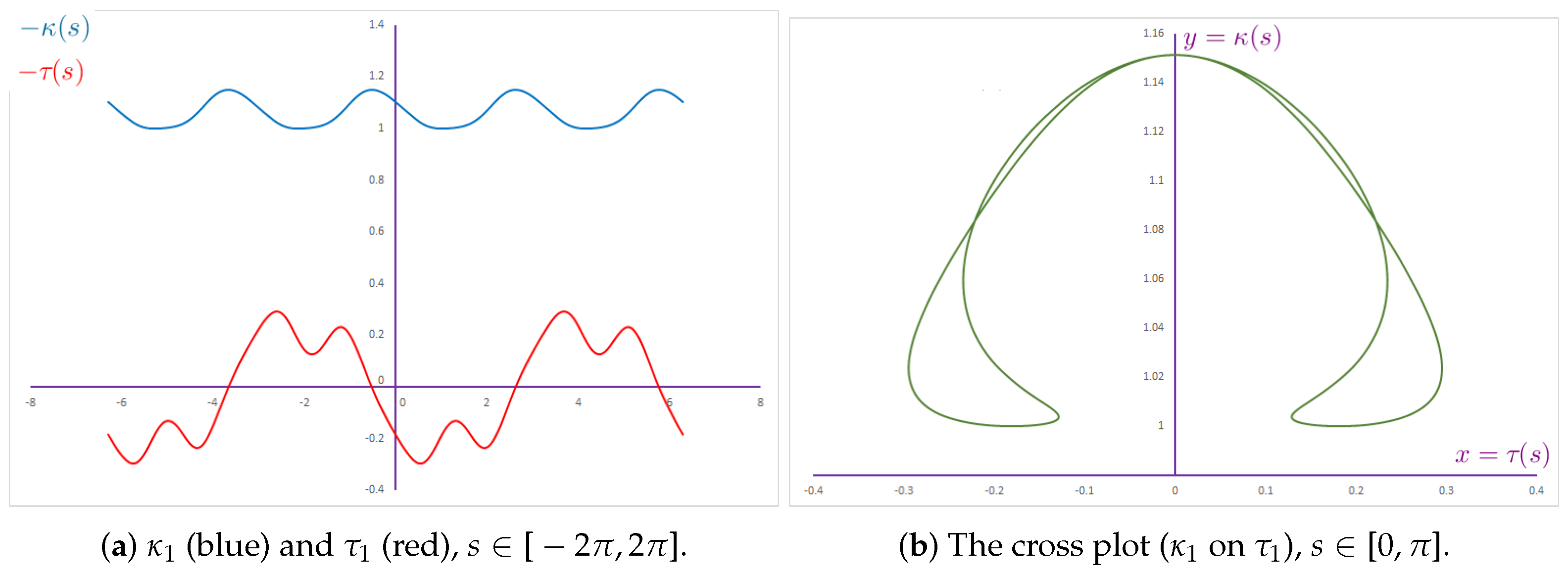 Mathematics 13 01526 g004
