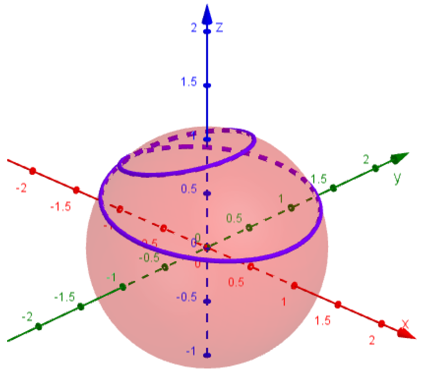 Mathematics 13 01526 g005
