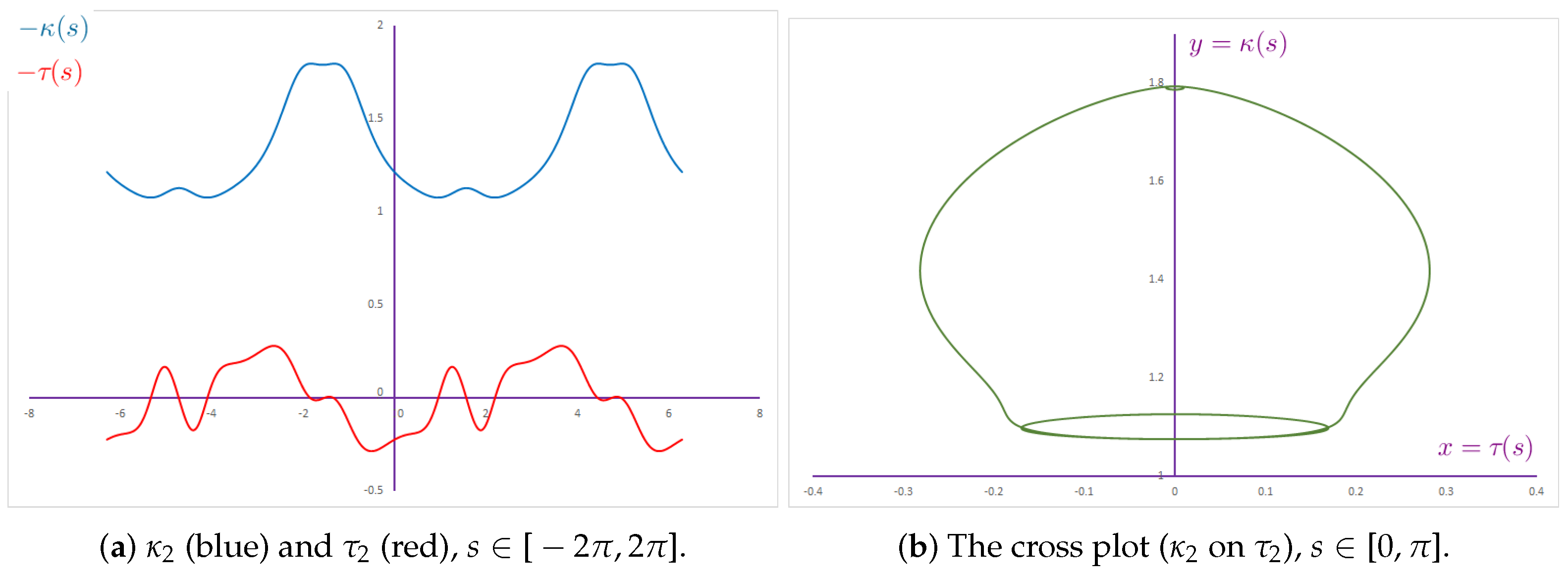 Mathematics 13 01526 g006