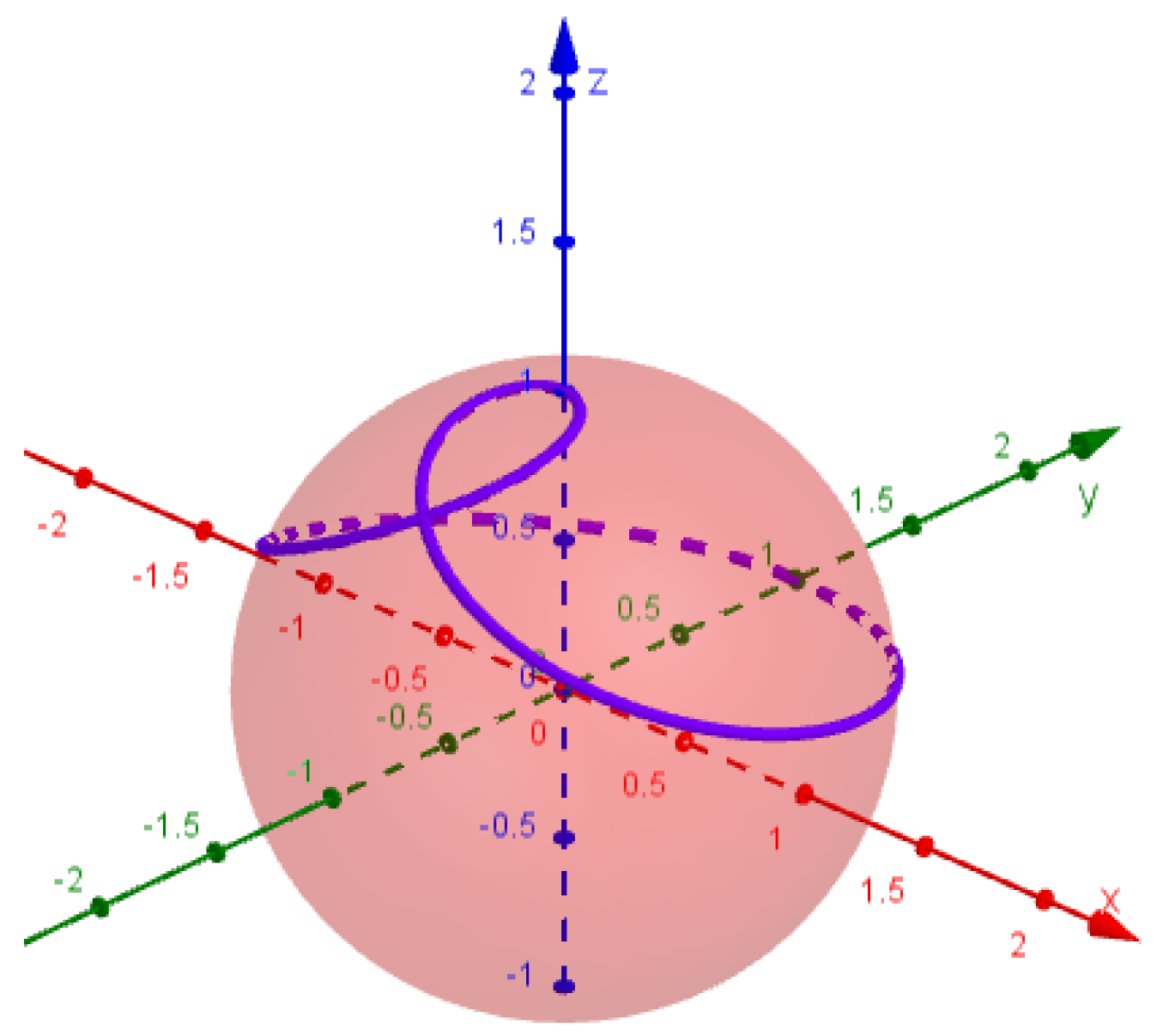 Mathematics 13 01526 g007