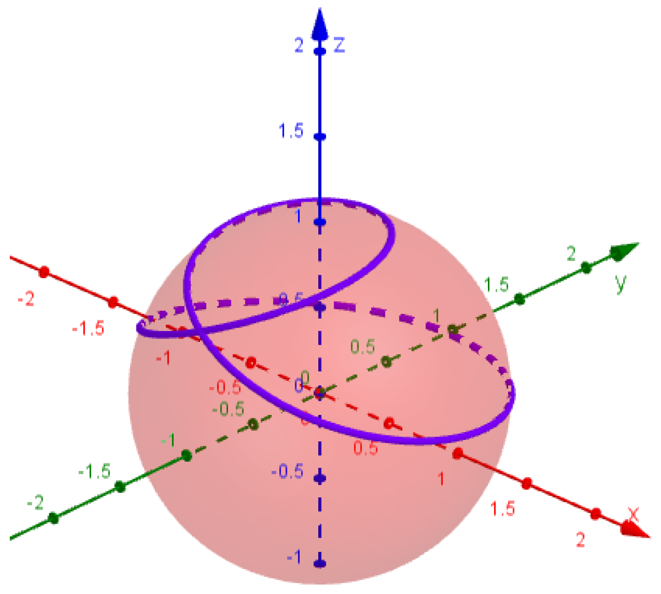 Mathematics 13 01526 g009