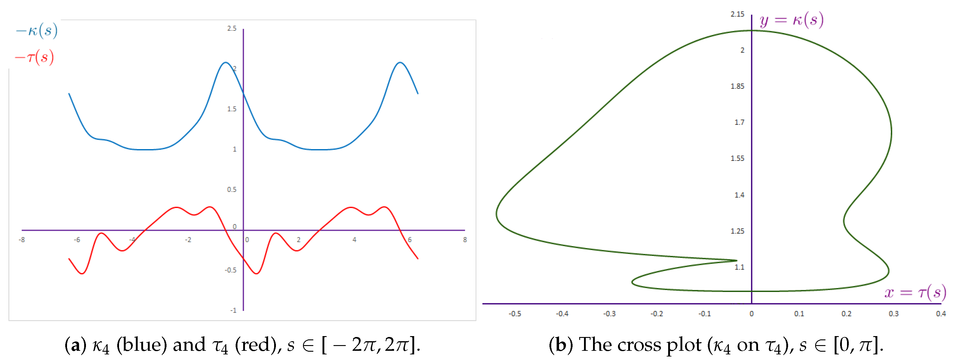 Mathematics 13 01526 g010