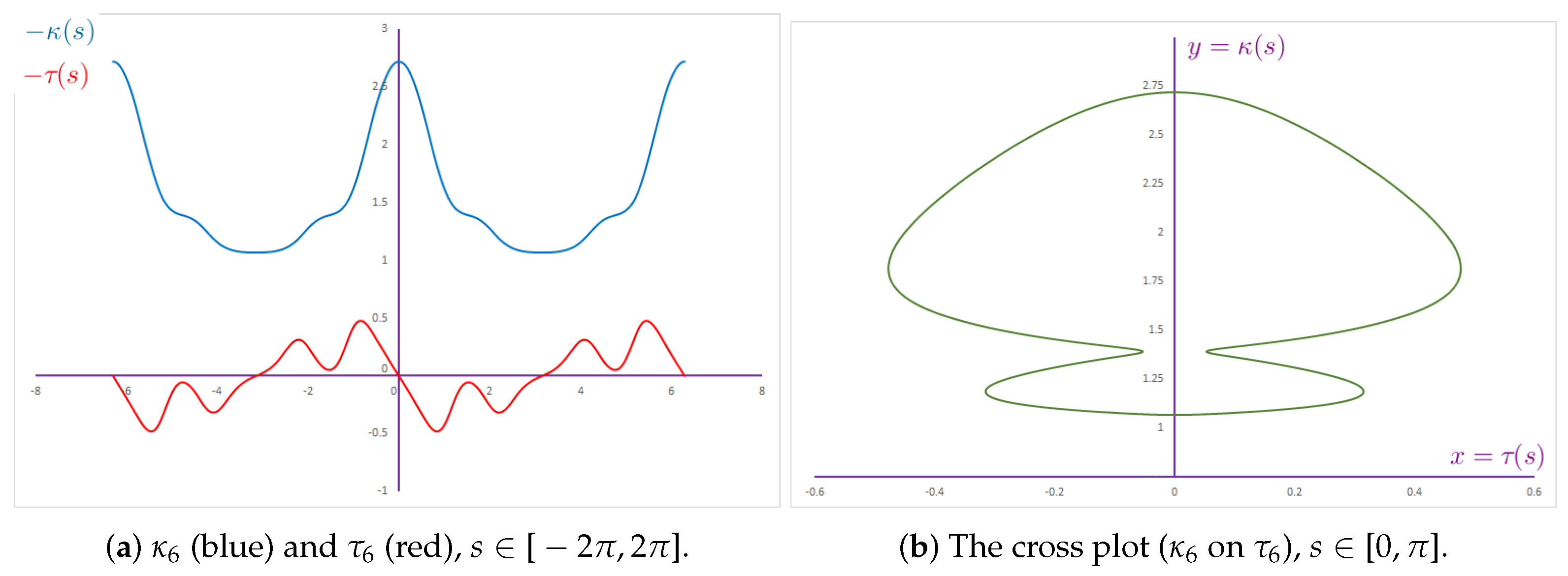 Mathematics 13 01526 g014