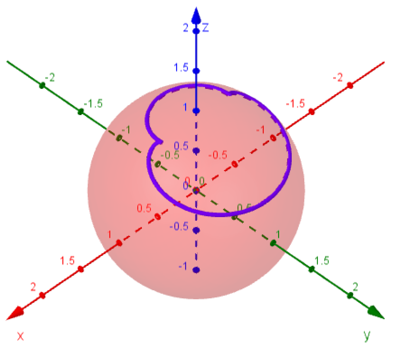 Mathematics 13 01526 g015