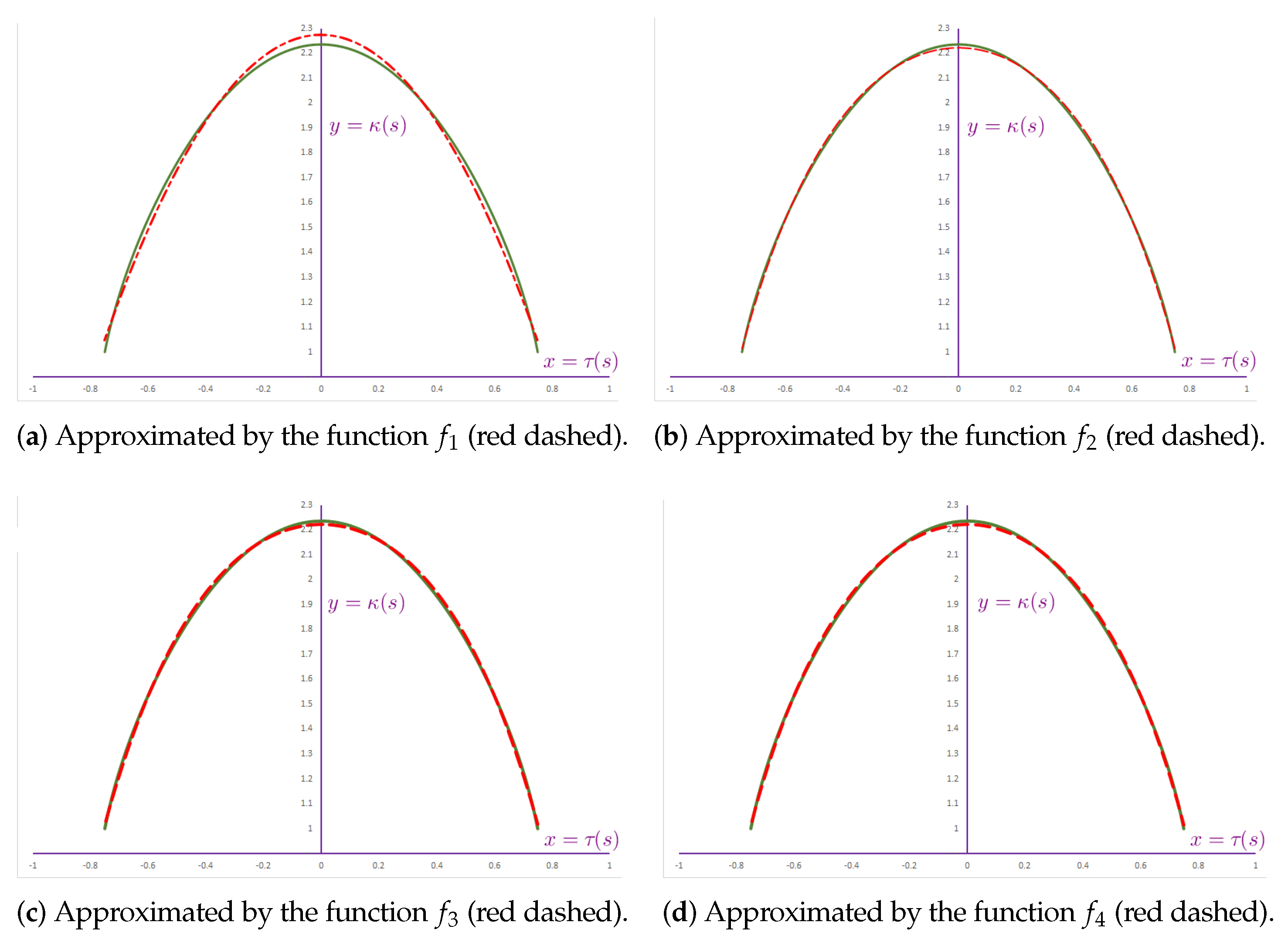 Mathematics 13 01526 g0a1