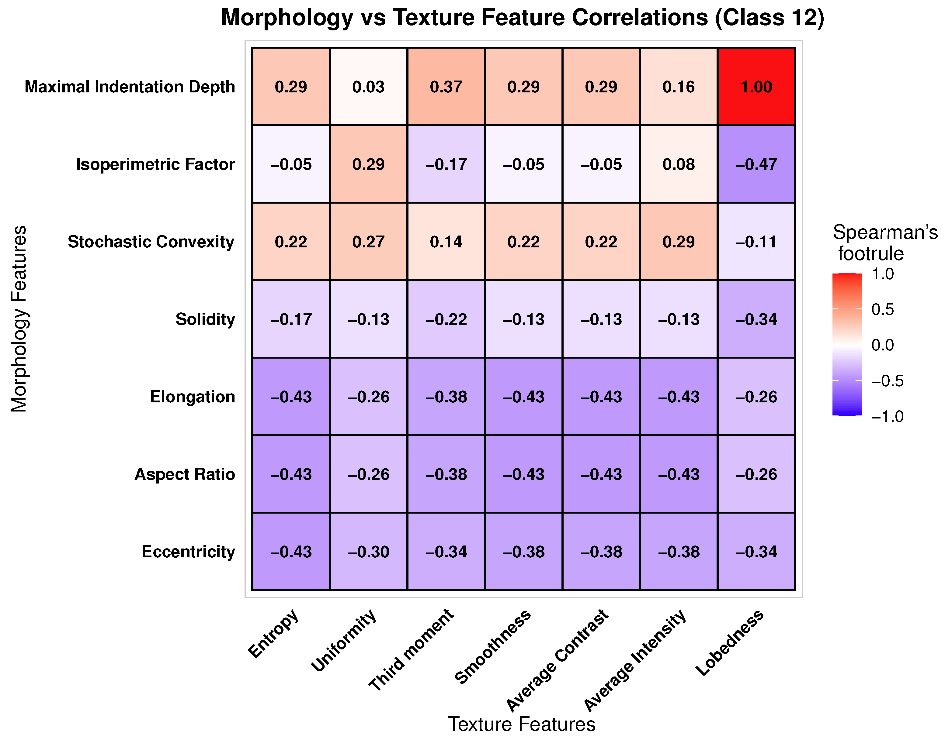 Mathematics 13 01527 g003