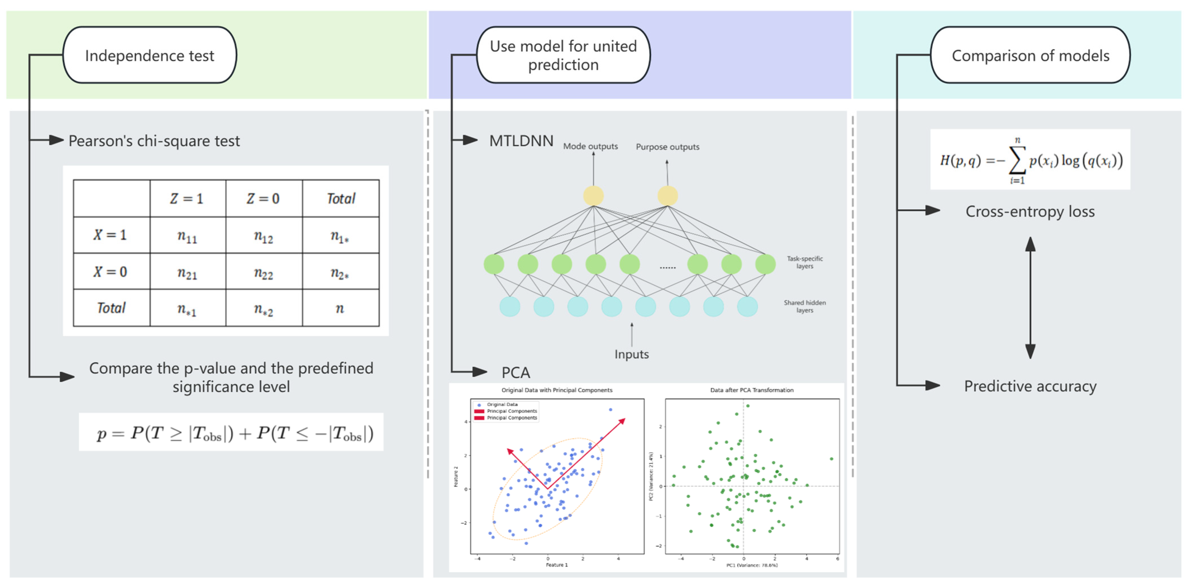 Mathematics 13 01528 g001