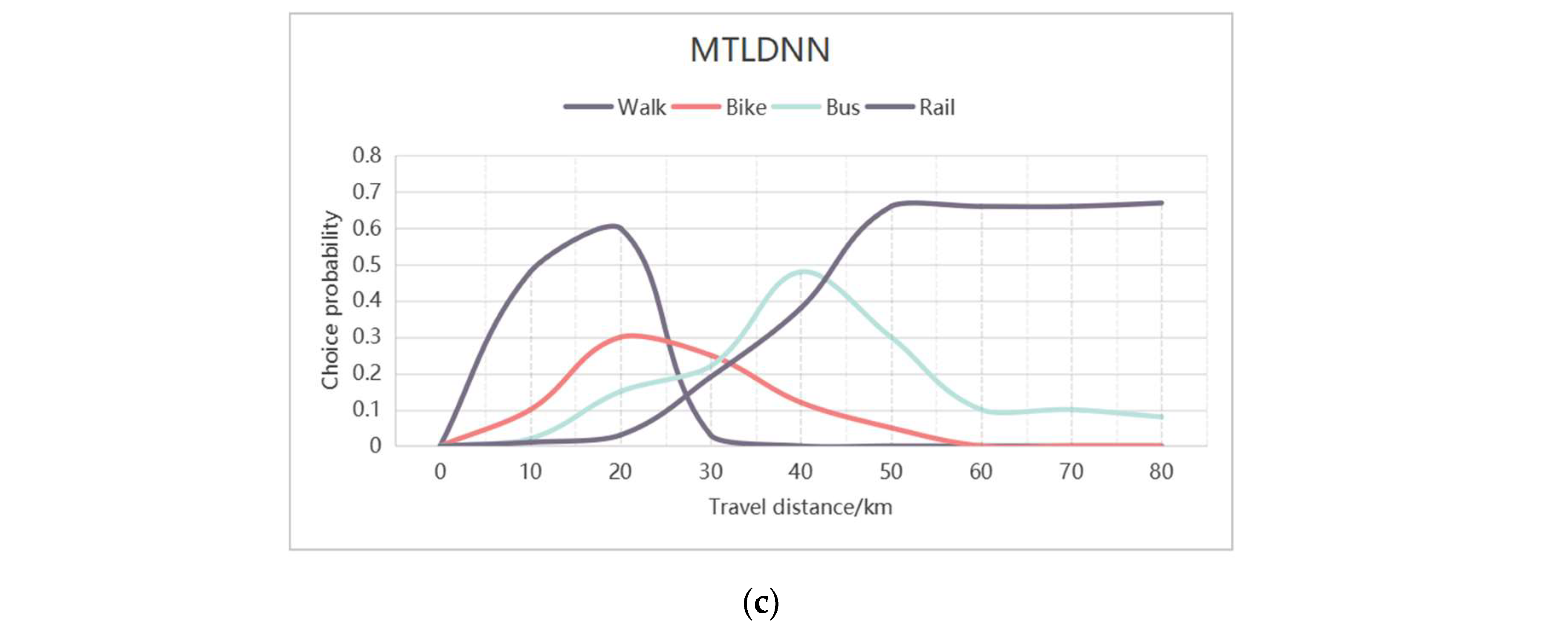 Mathematics 13 01528 g004b