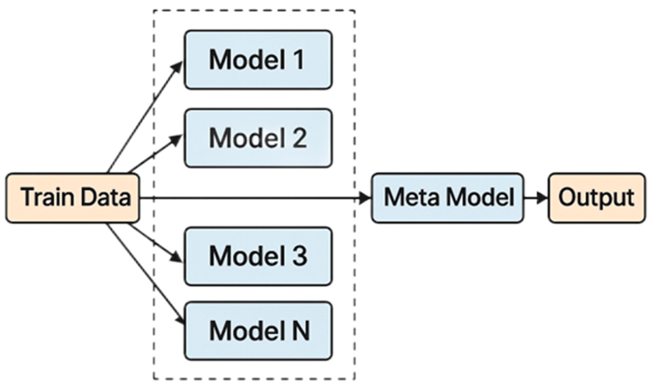 Mathematics 13 01529 g003