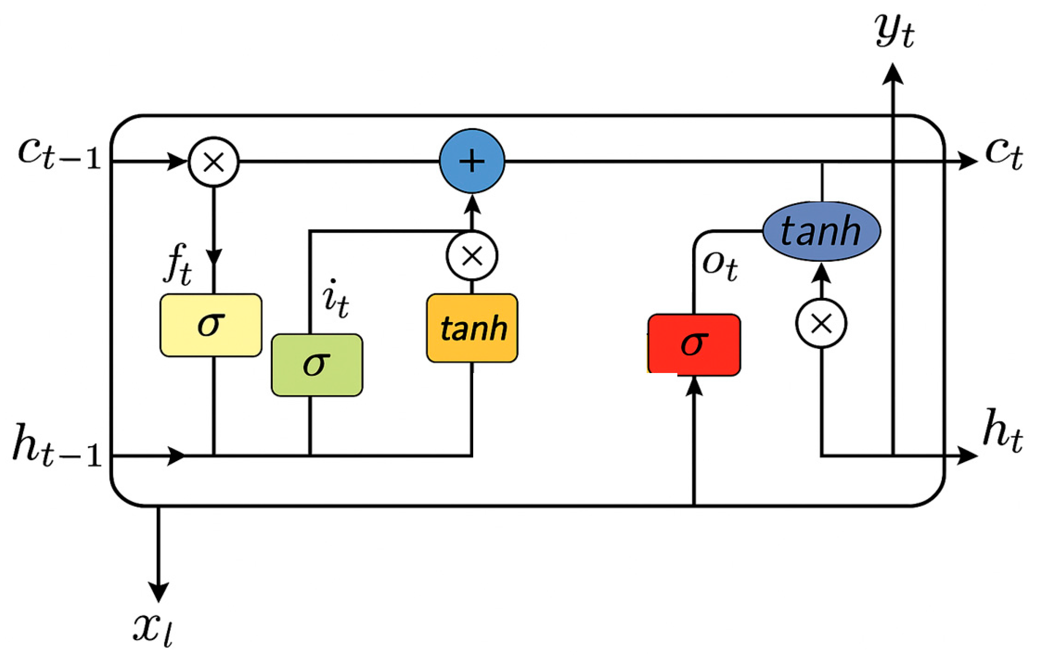 Mathematics 13 01529 g004