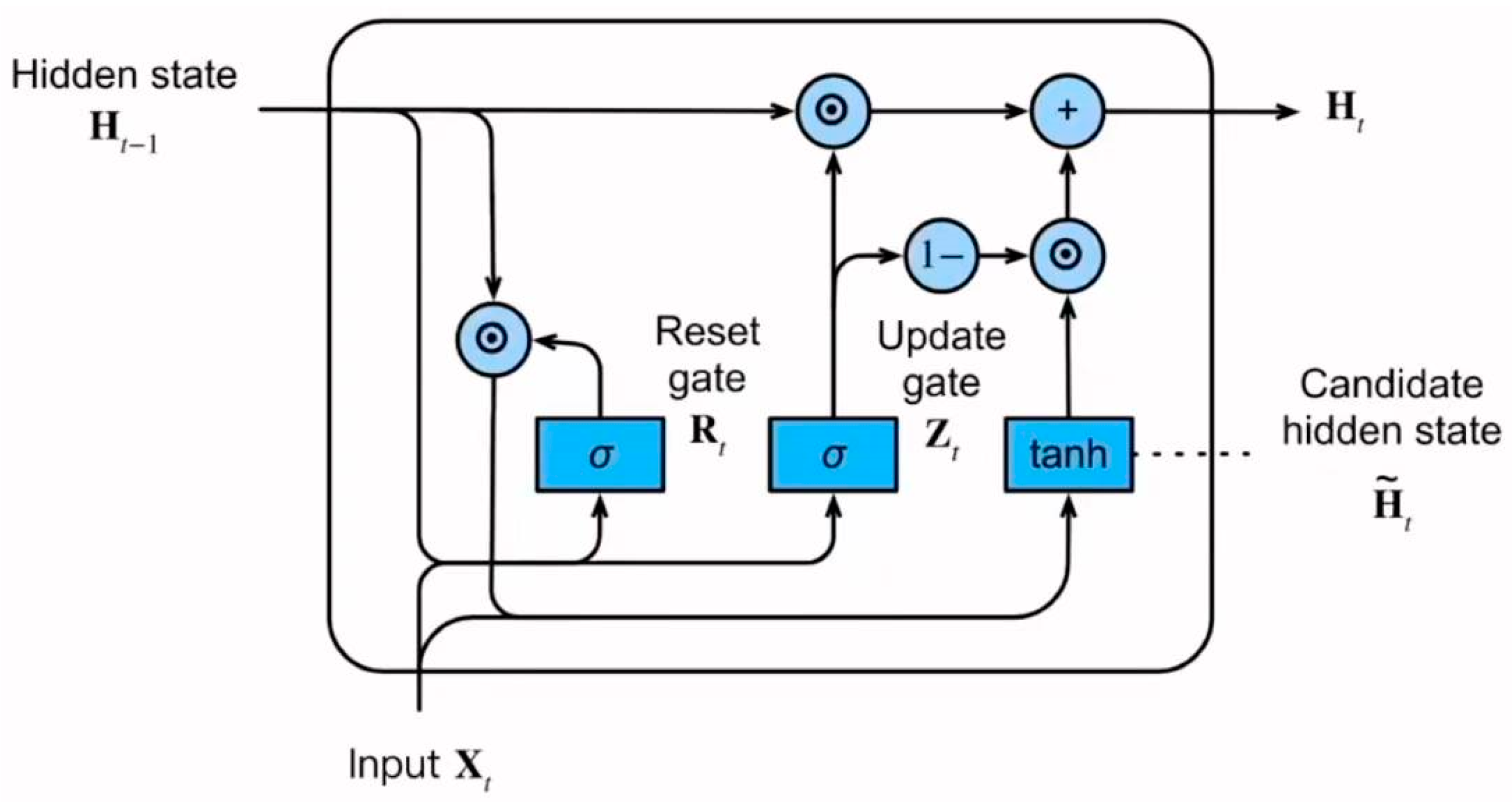 Mathematics 13 01529 g005