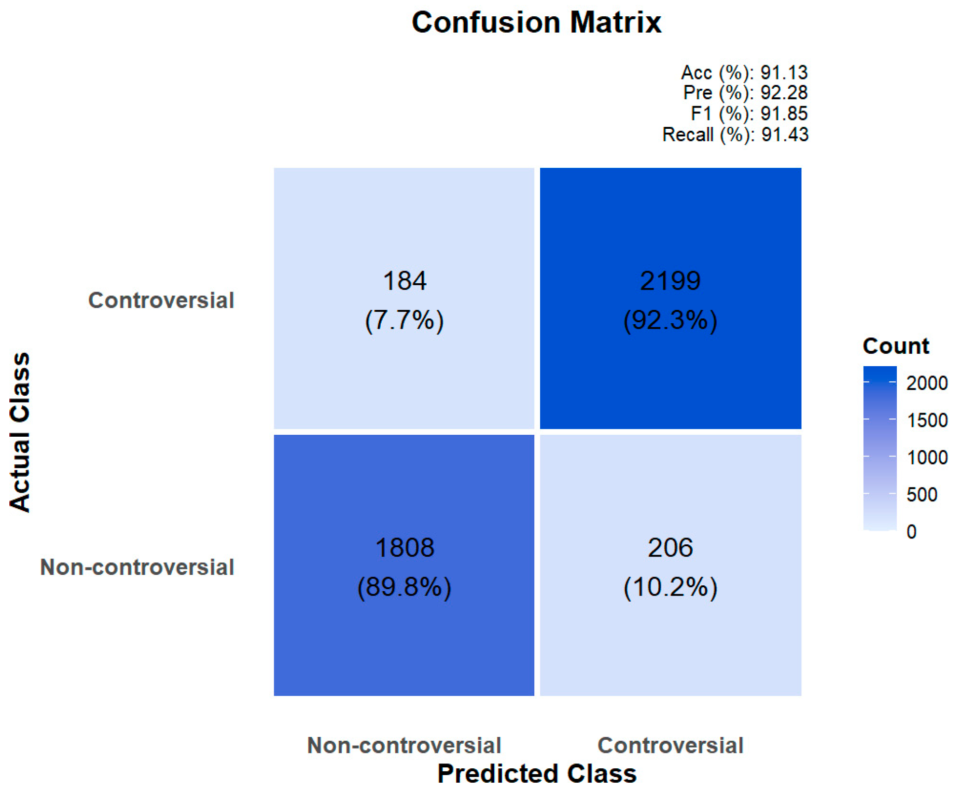 Mathematics 13 01529 g007
