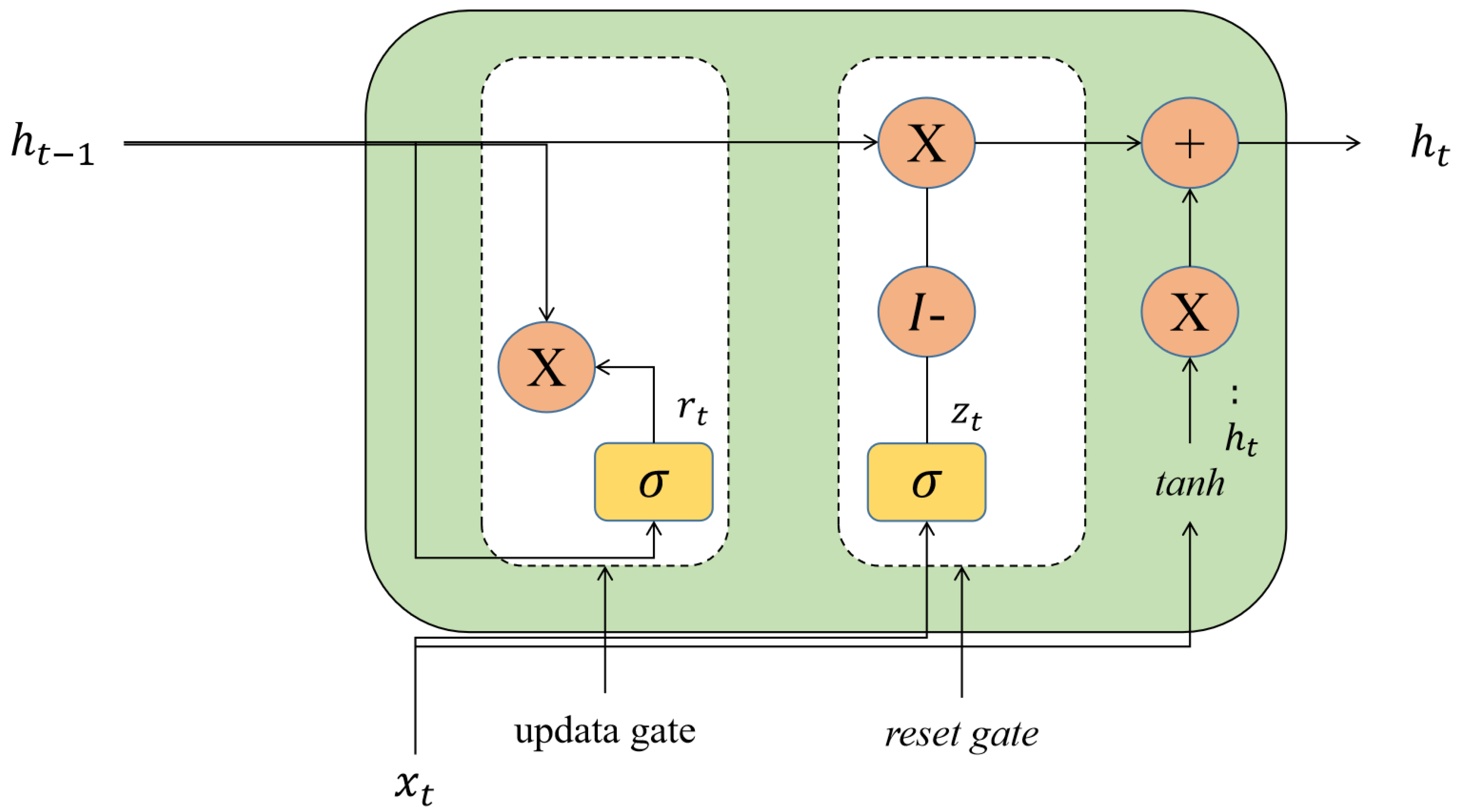 Mathematics 13 01531 g003