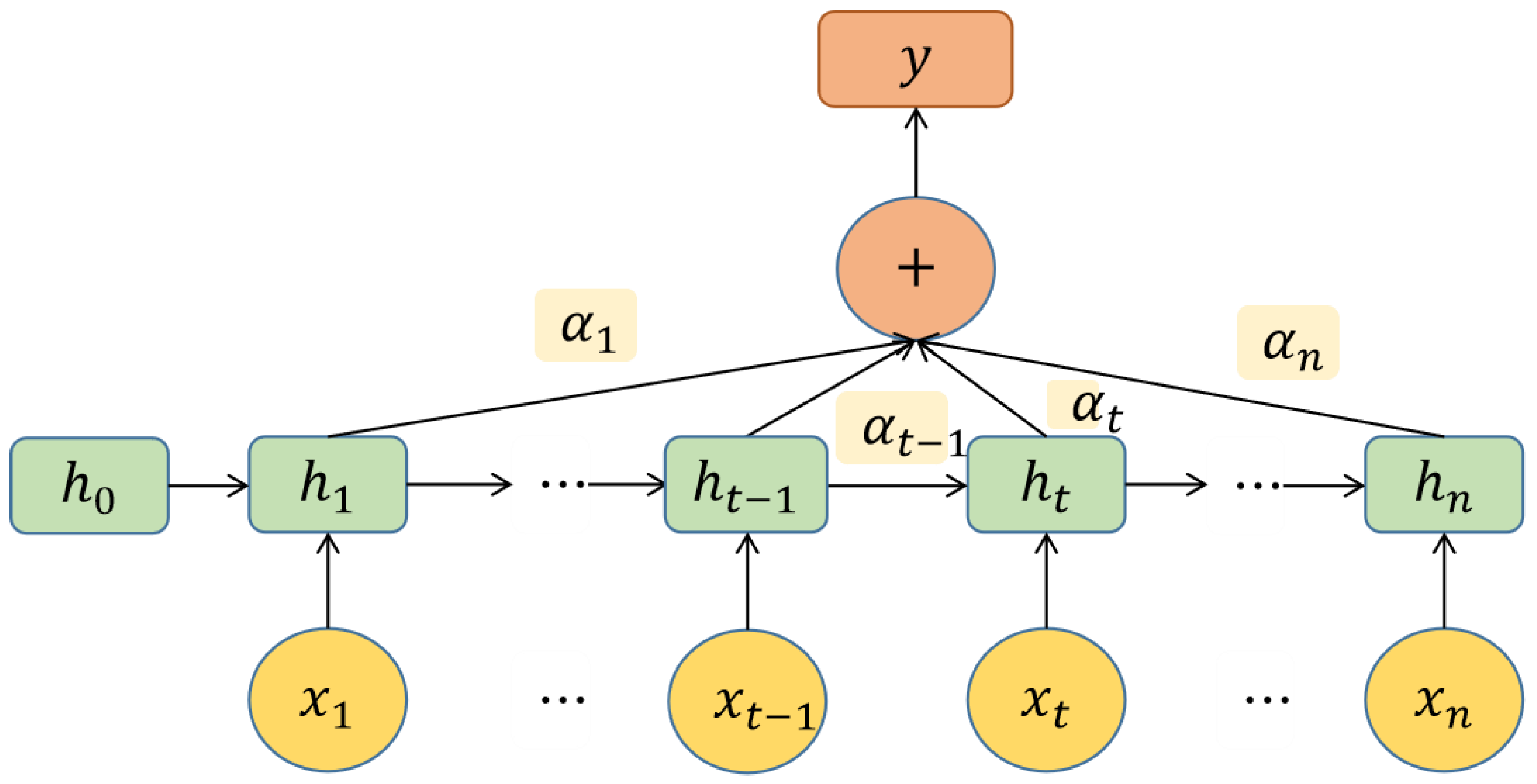 Mathematics 13 01531 g005