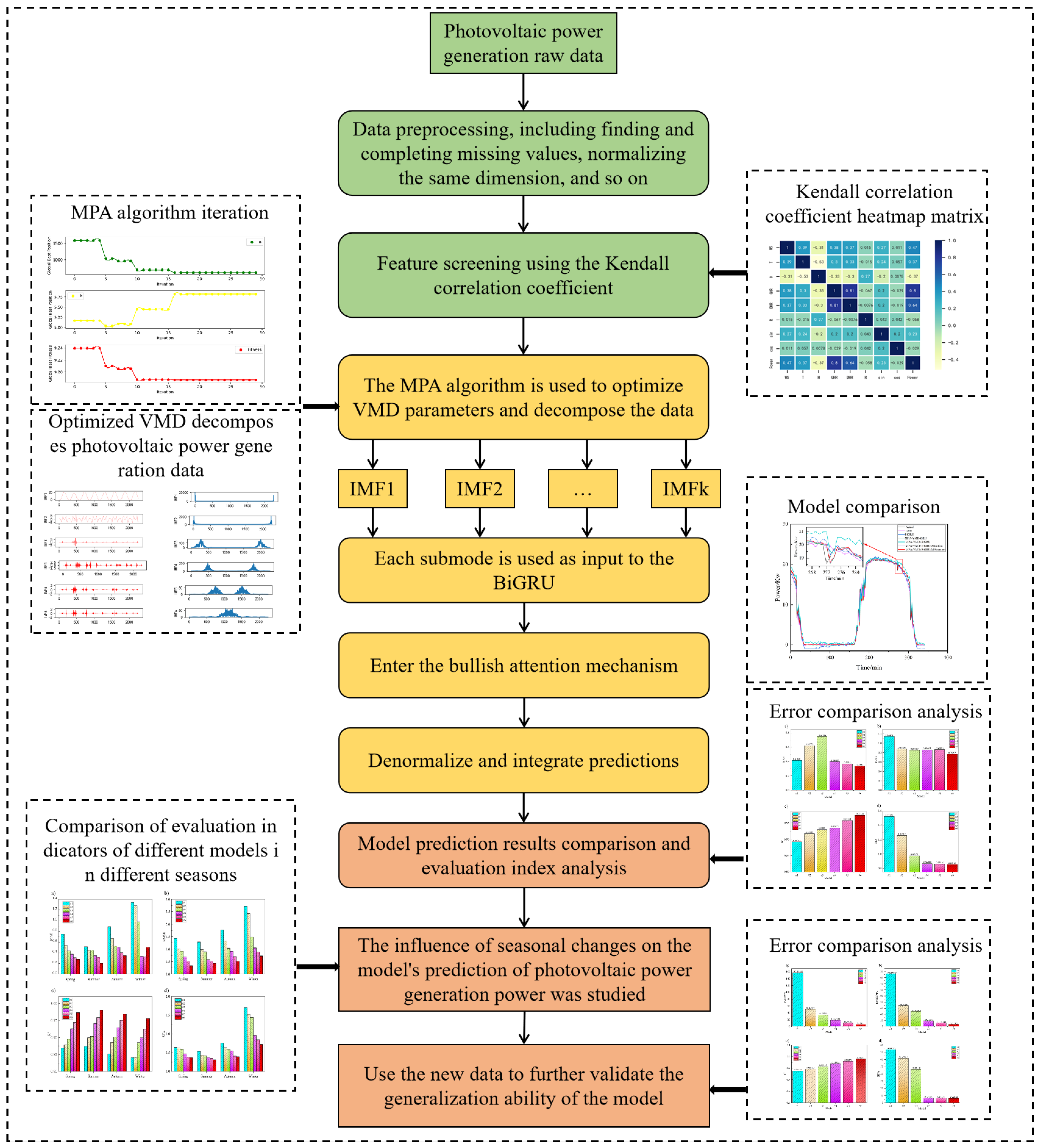 Mathematics 13 01531 g007