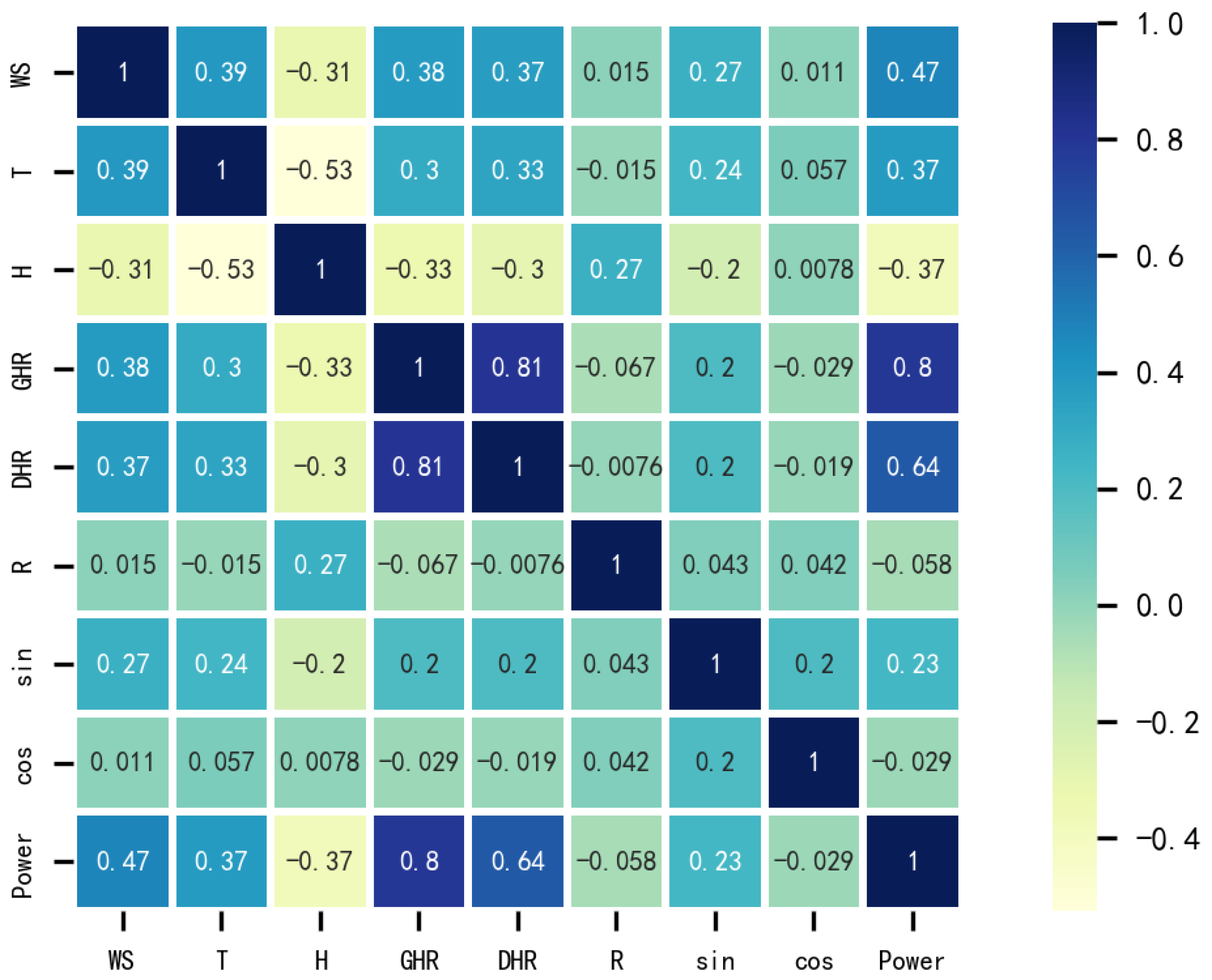 Mathematics 13 01531 g009