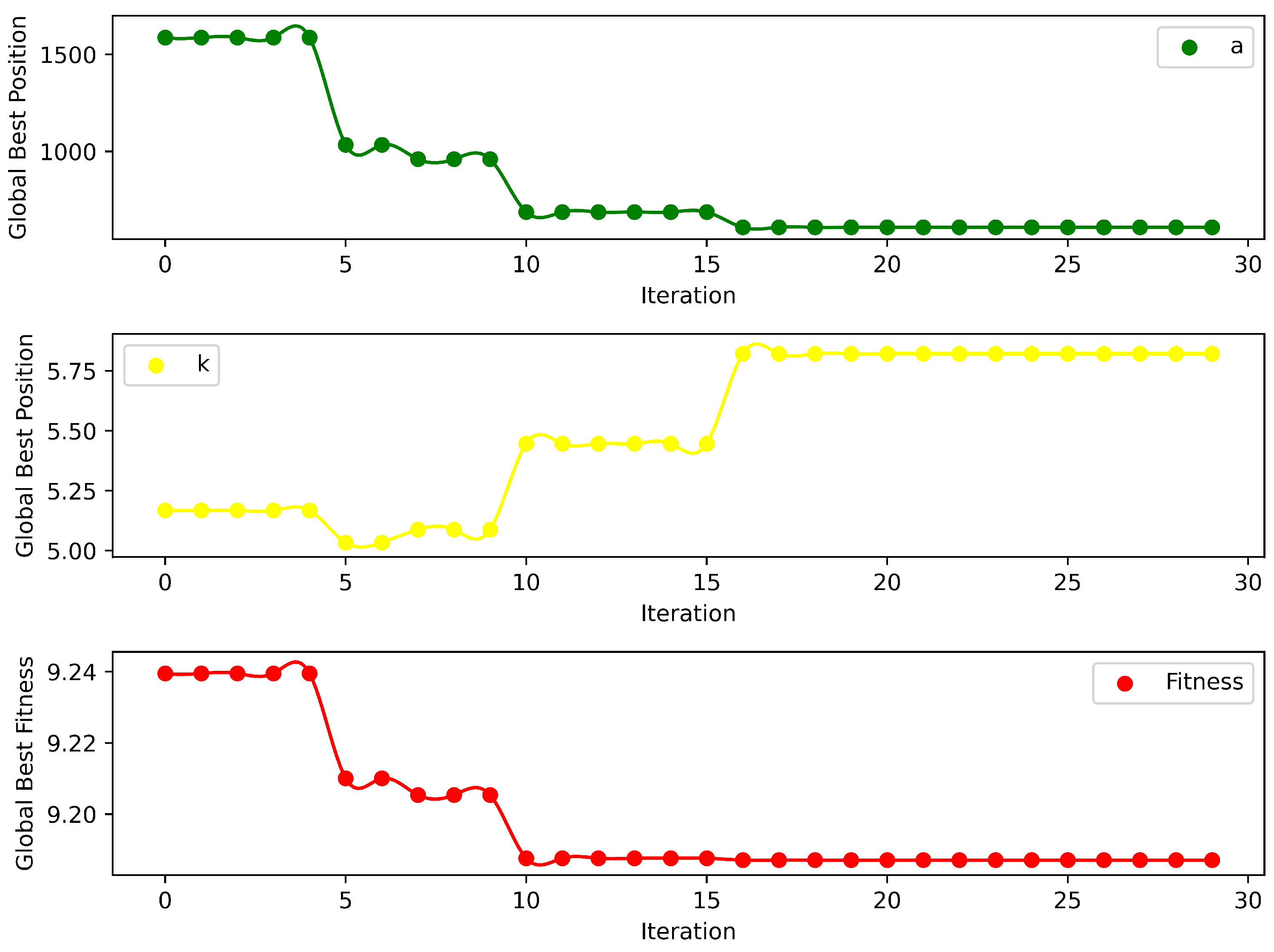 Mathematics 13 01531 g010