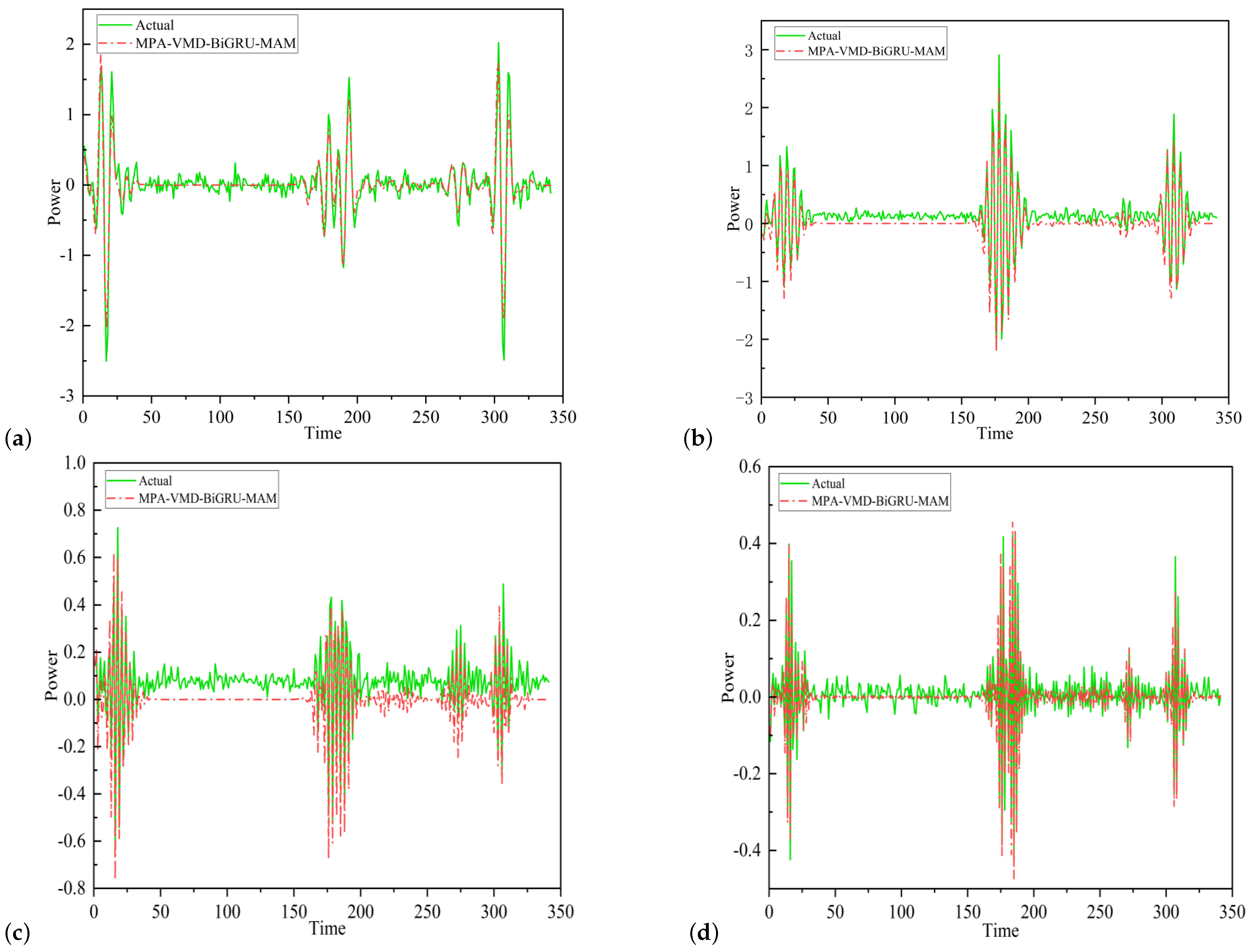 Mathematics 13 01531 g012