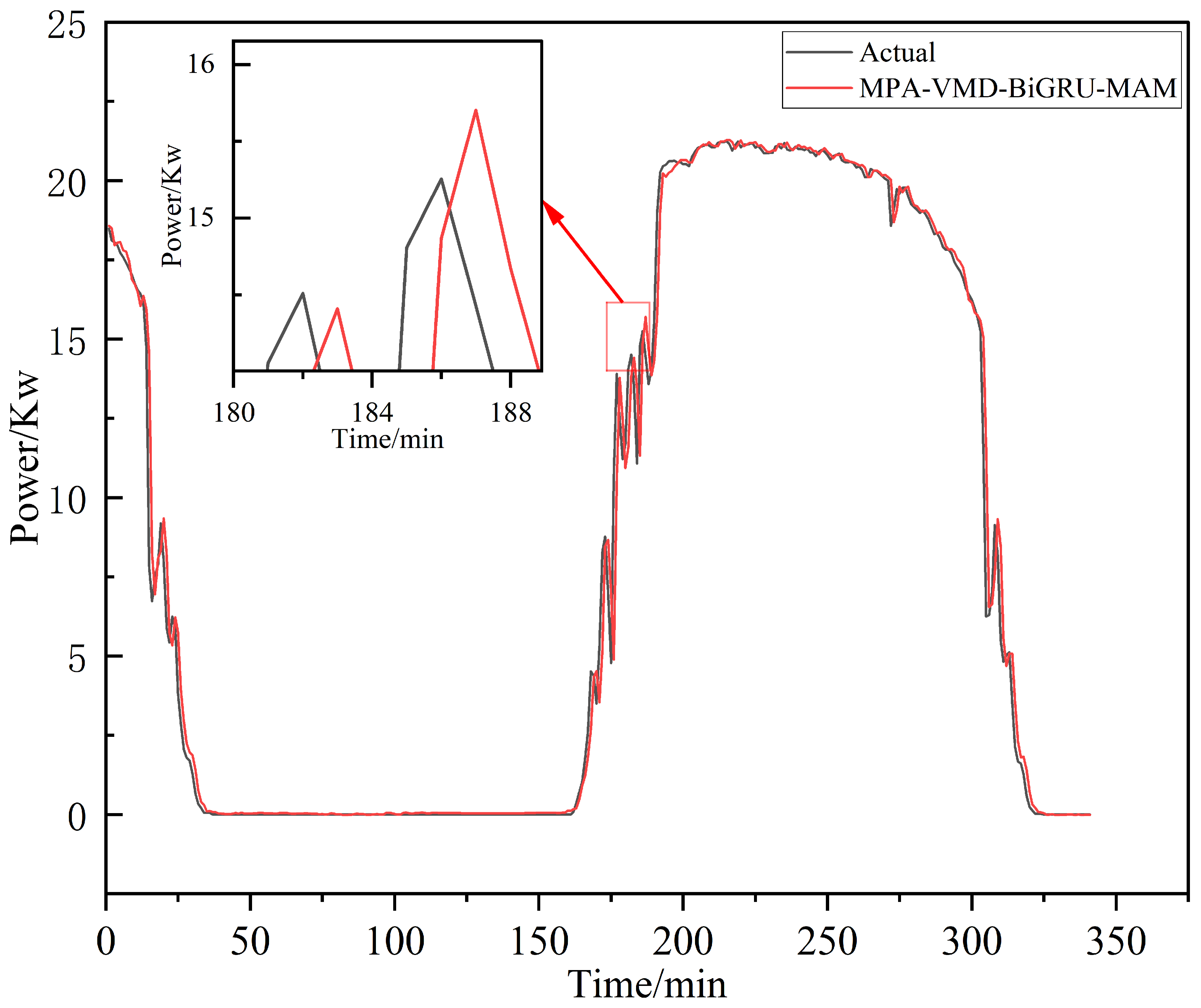 Mathematics 13 01531 g013