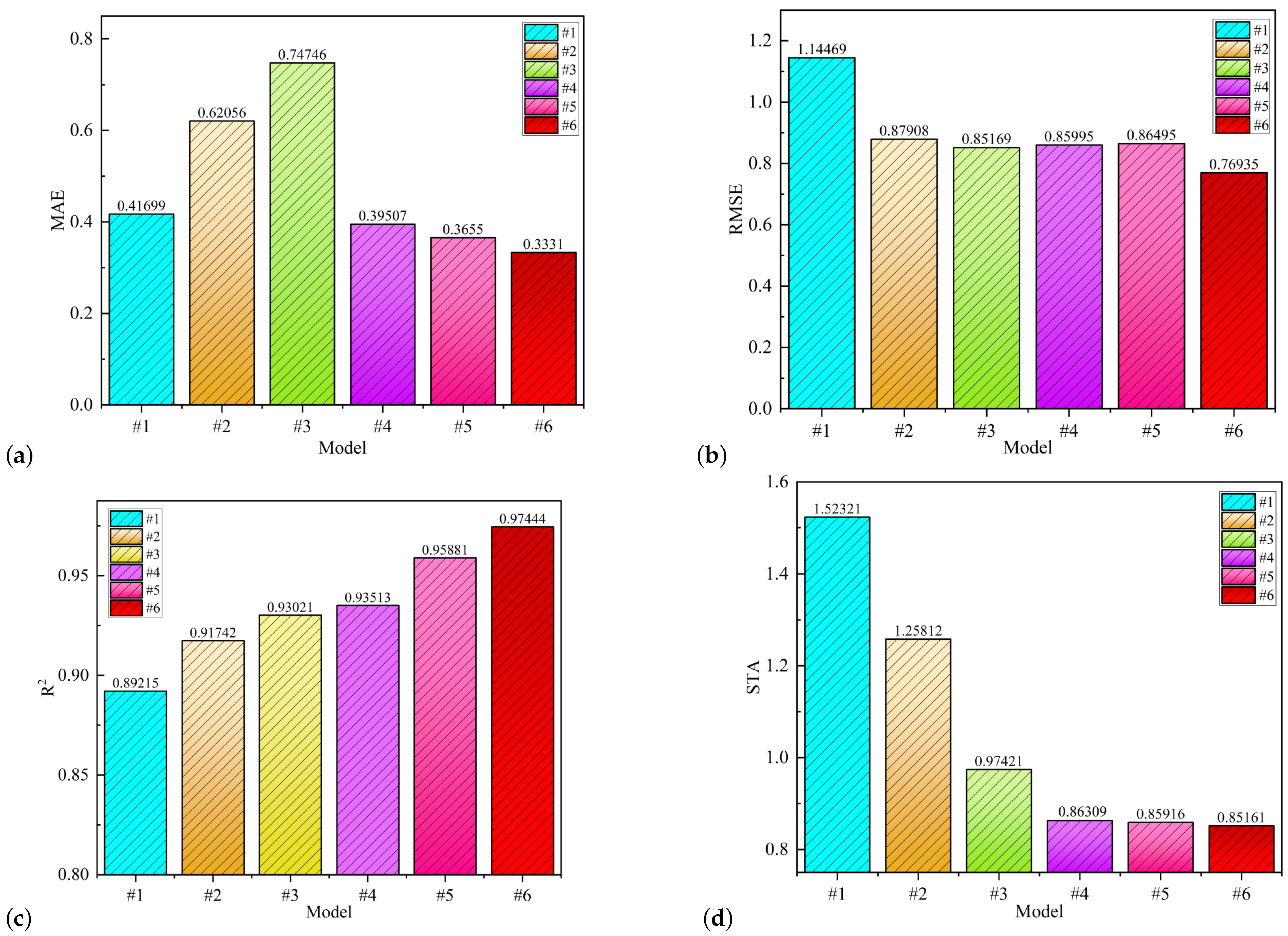 Mathematics 13 01531 g015