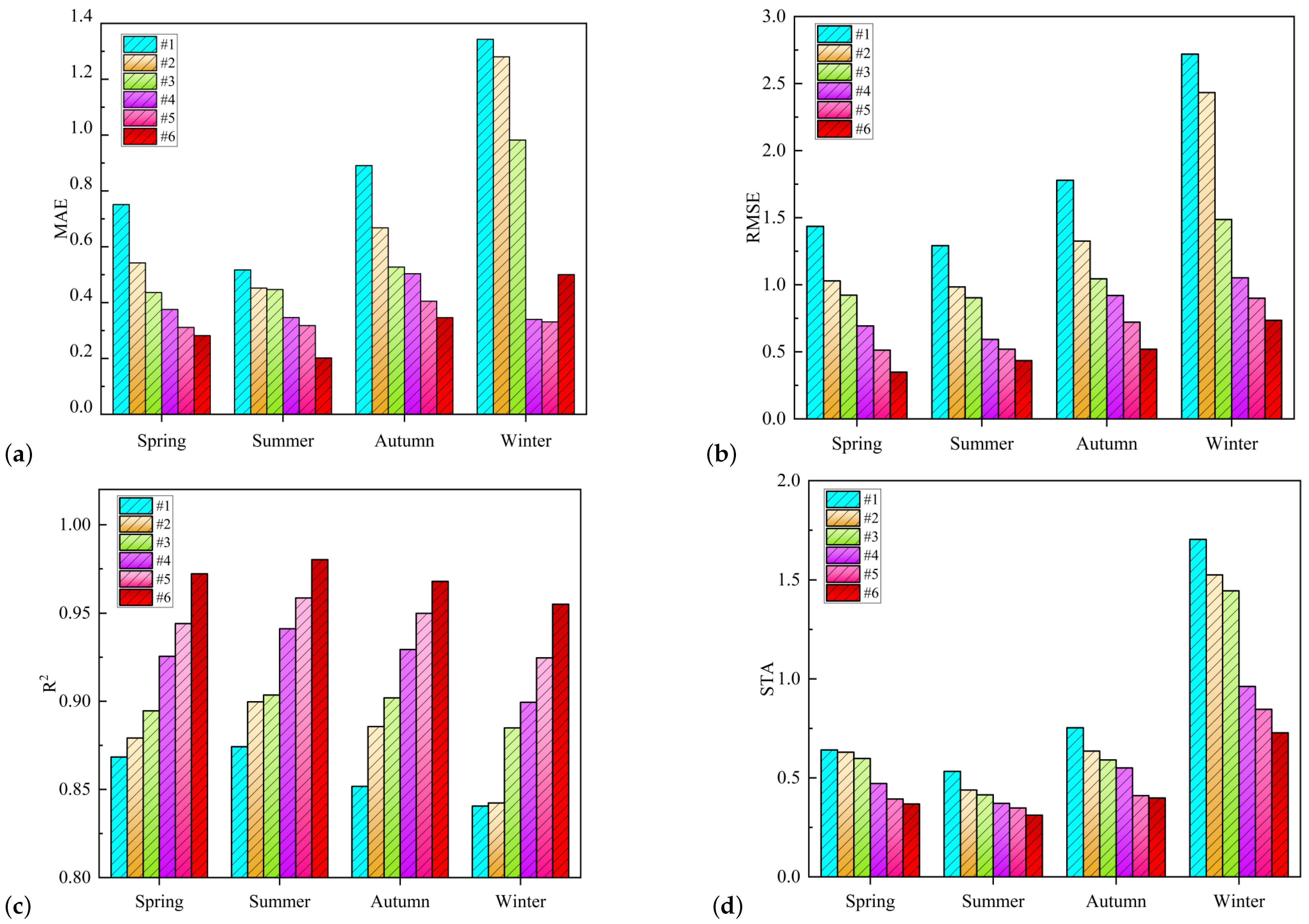 Mathematics 13 01531 g016