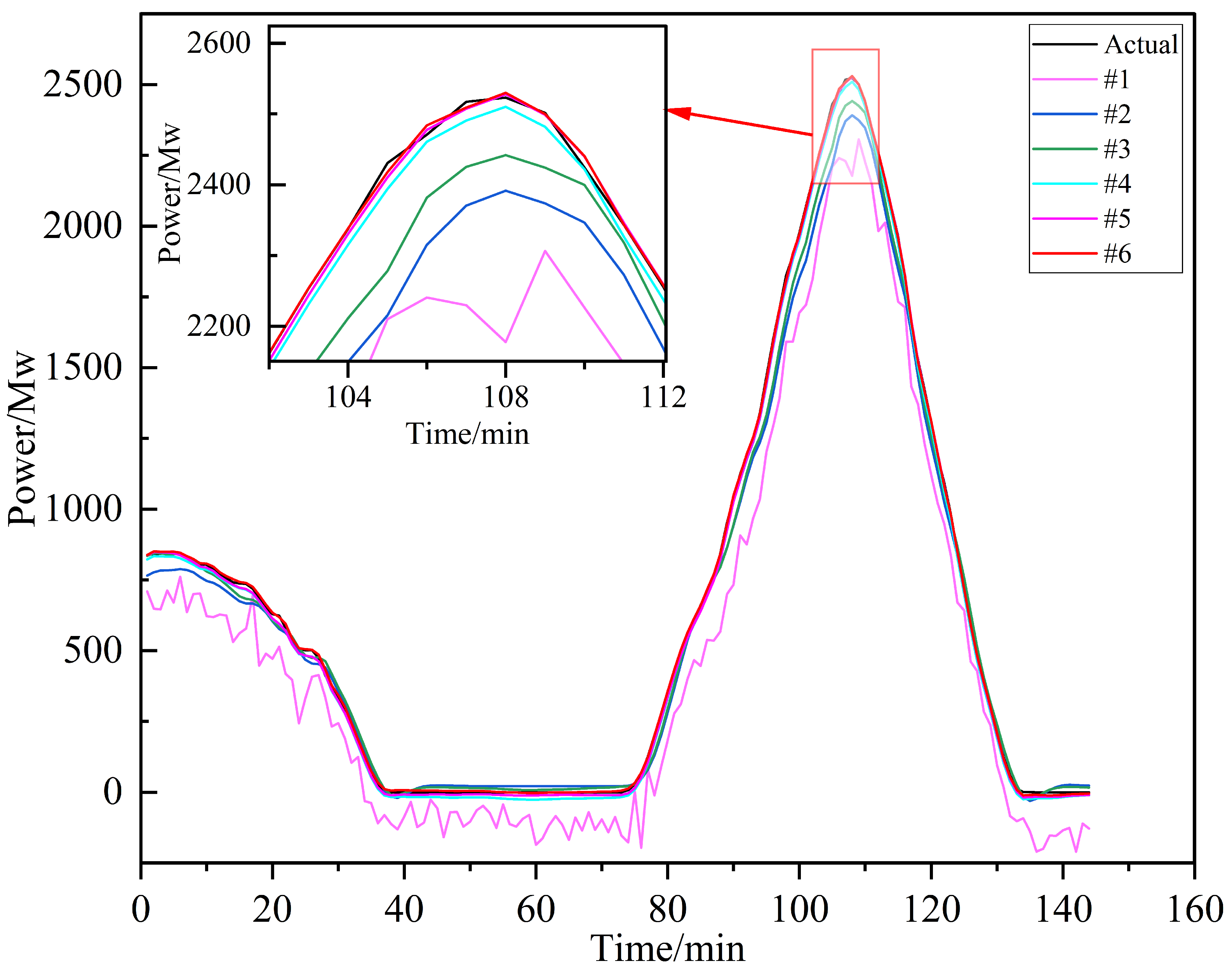 Mathematics 13 01531 g017