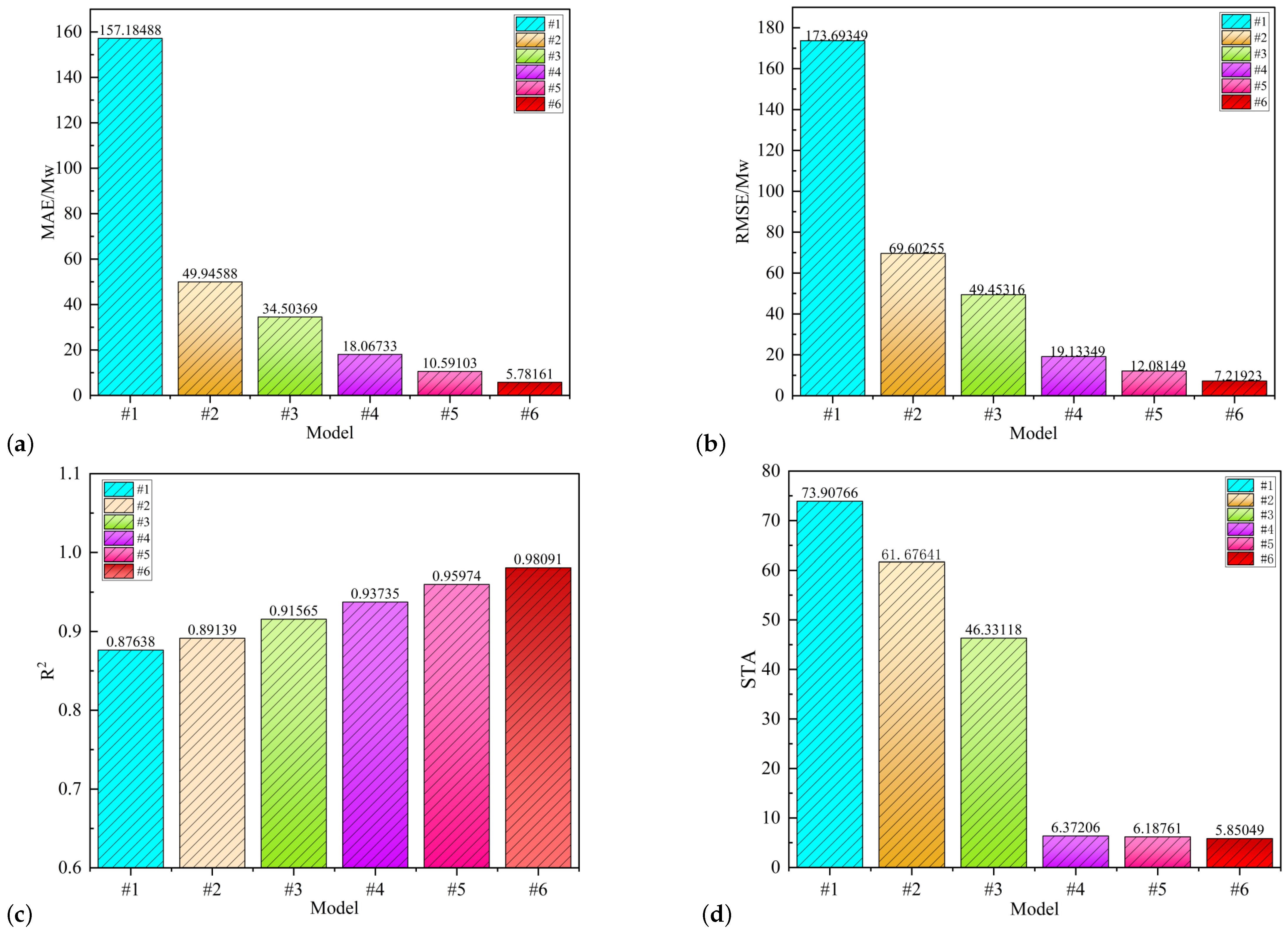 Mathematics 13 01531 g018