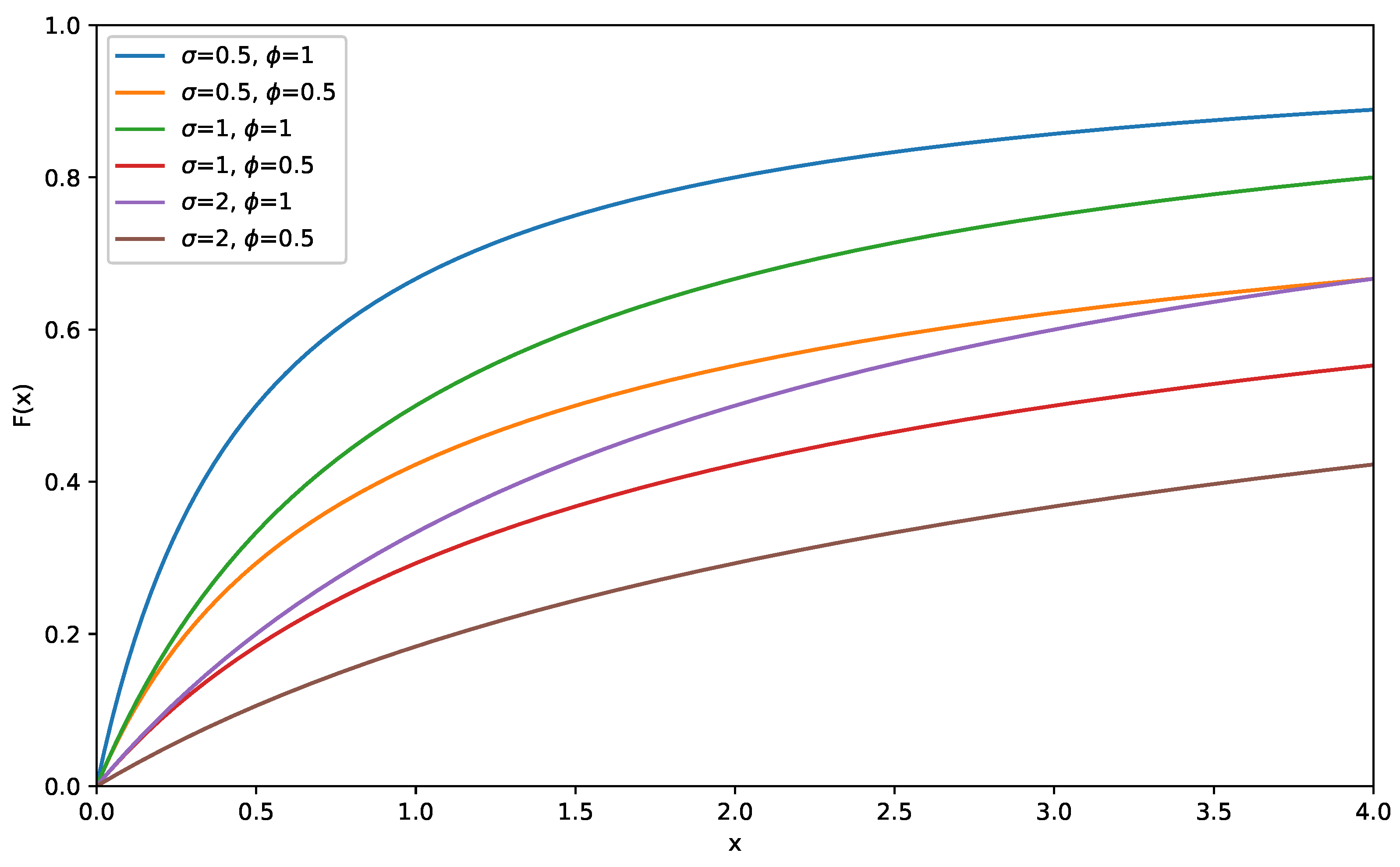 Mathematics 13 01536 g002