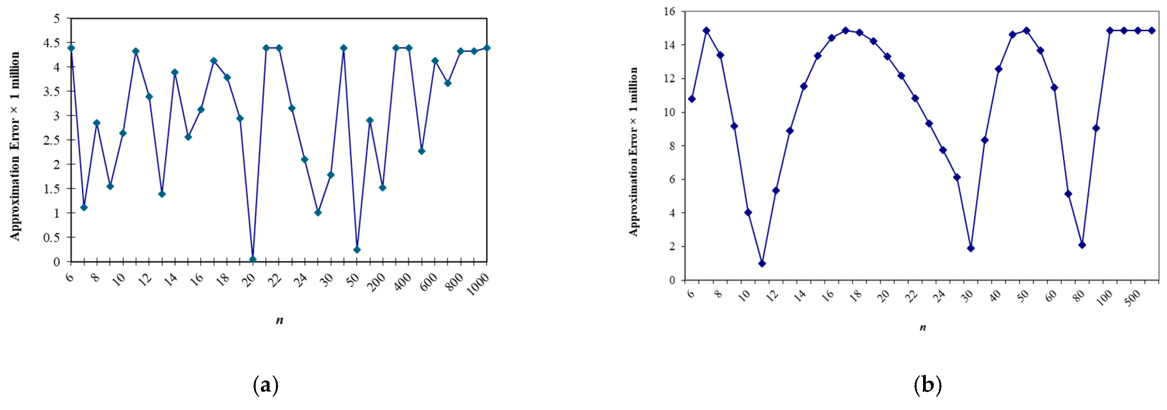 Mathematics 13 01537 g002