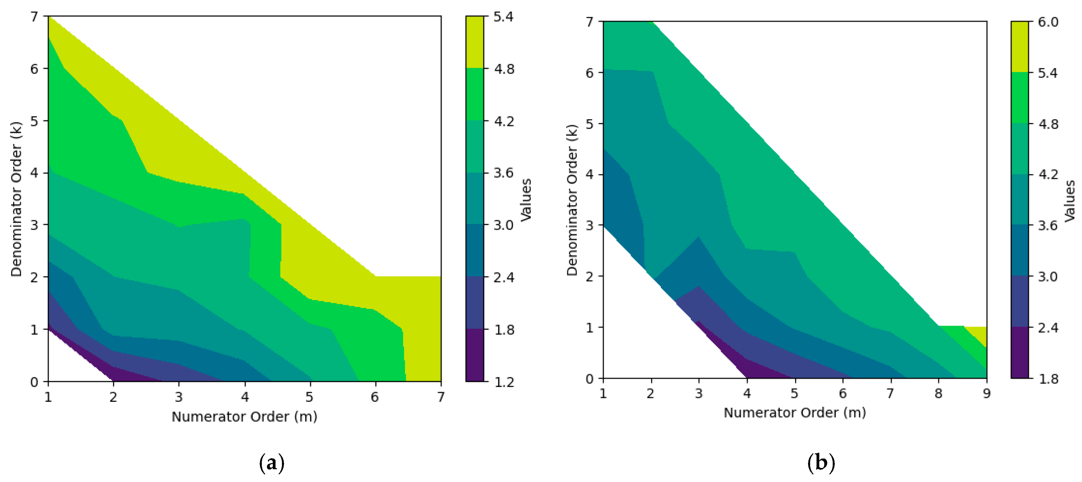 Mathematics 13 01537 g003