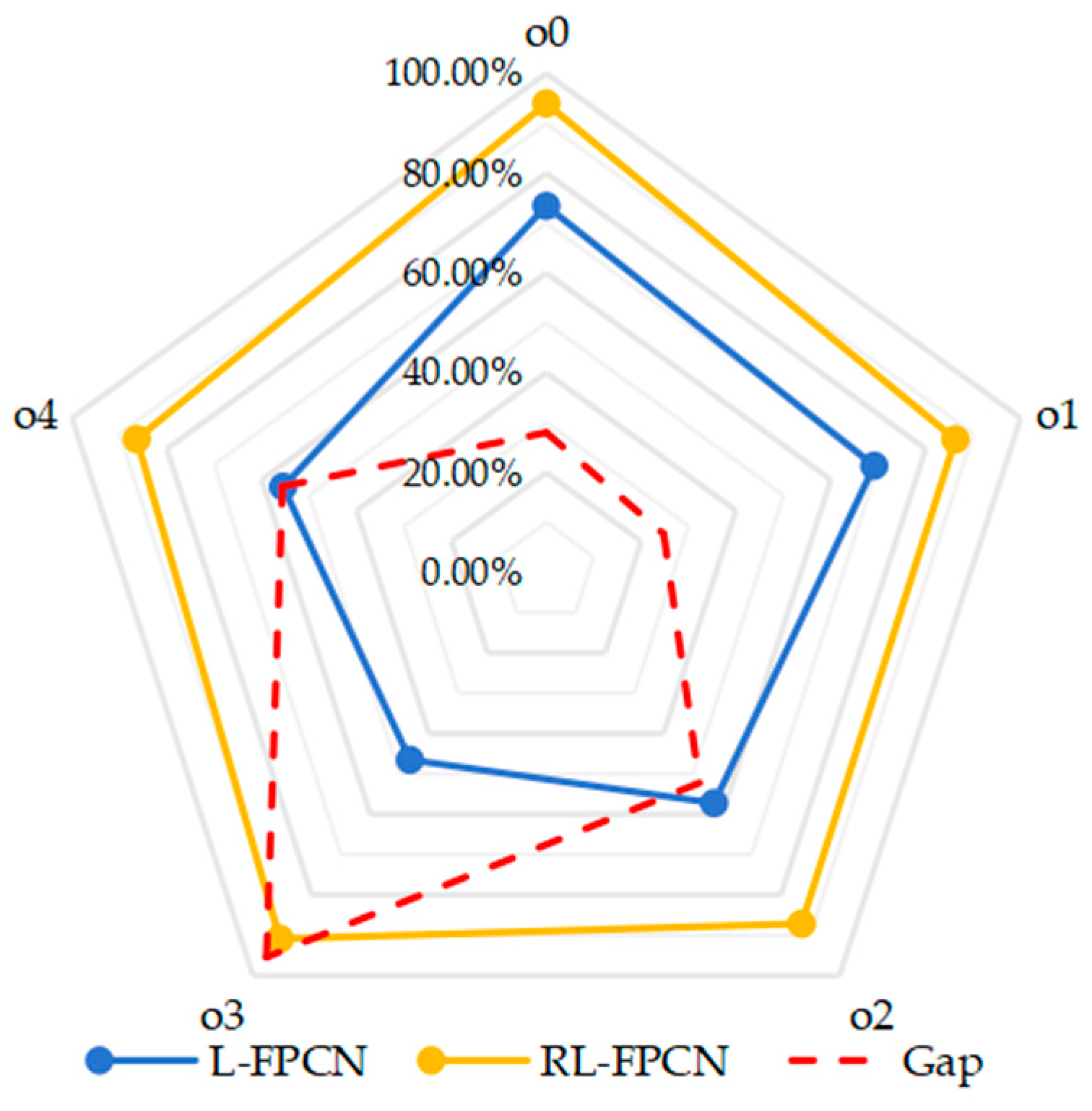 Mathematics 13 01539 g008