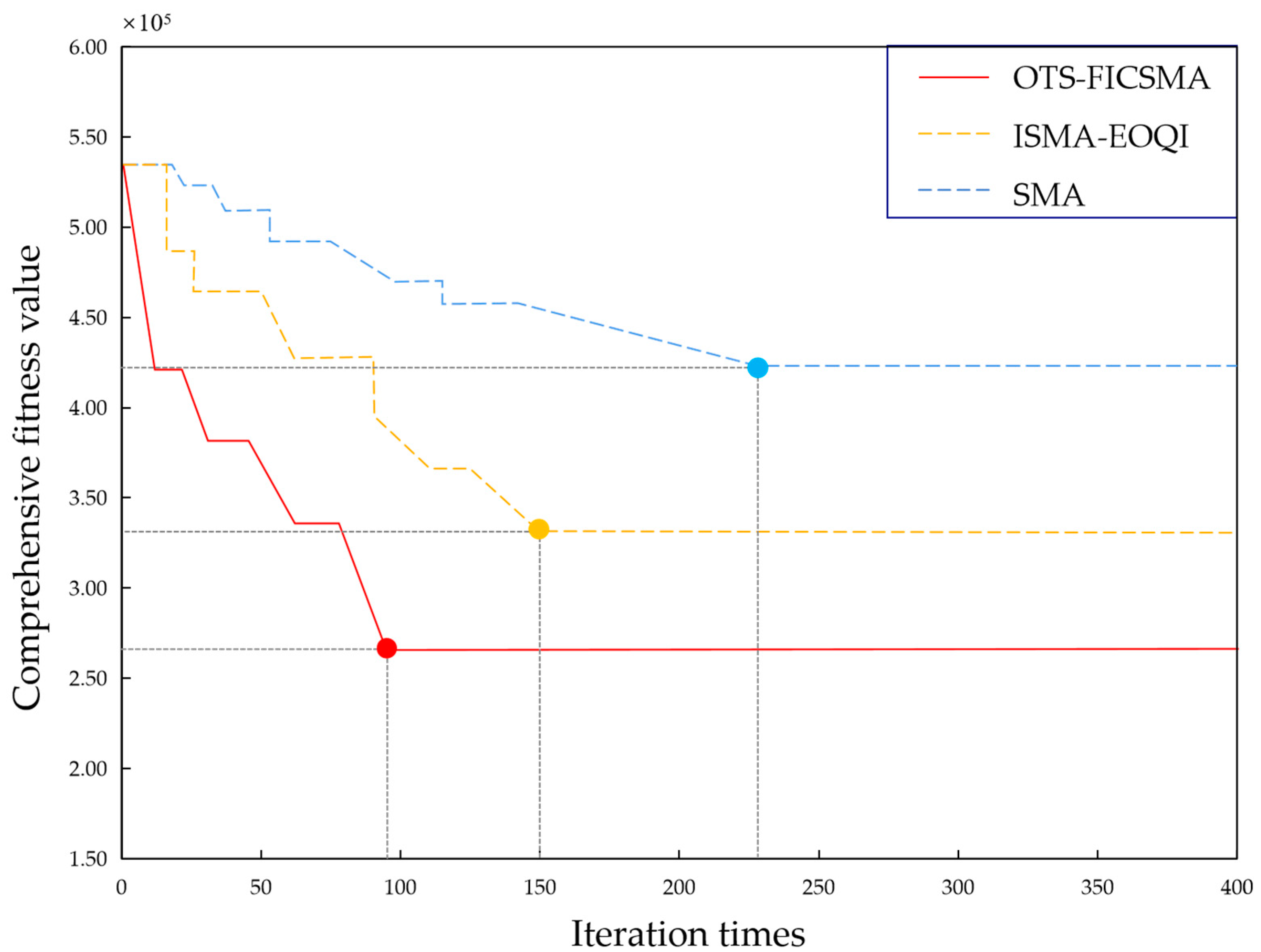 Mathematics 13 01539 g017